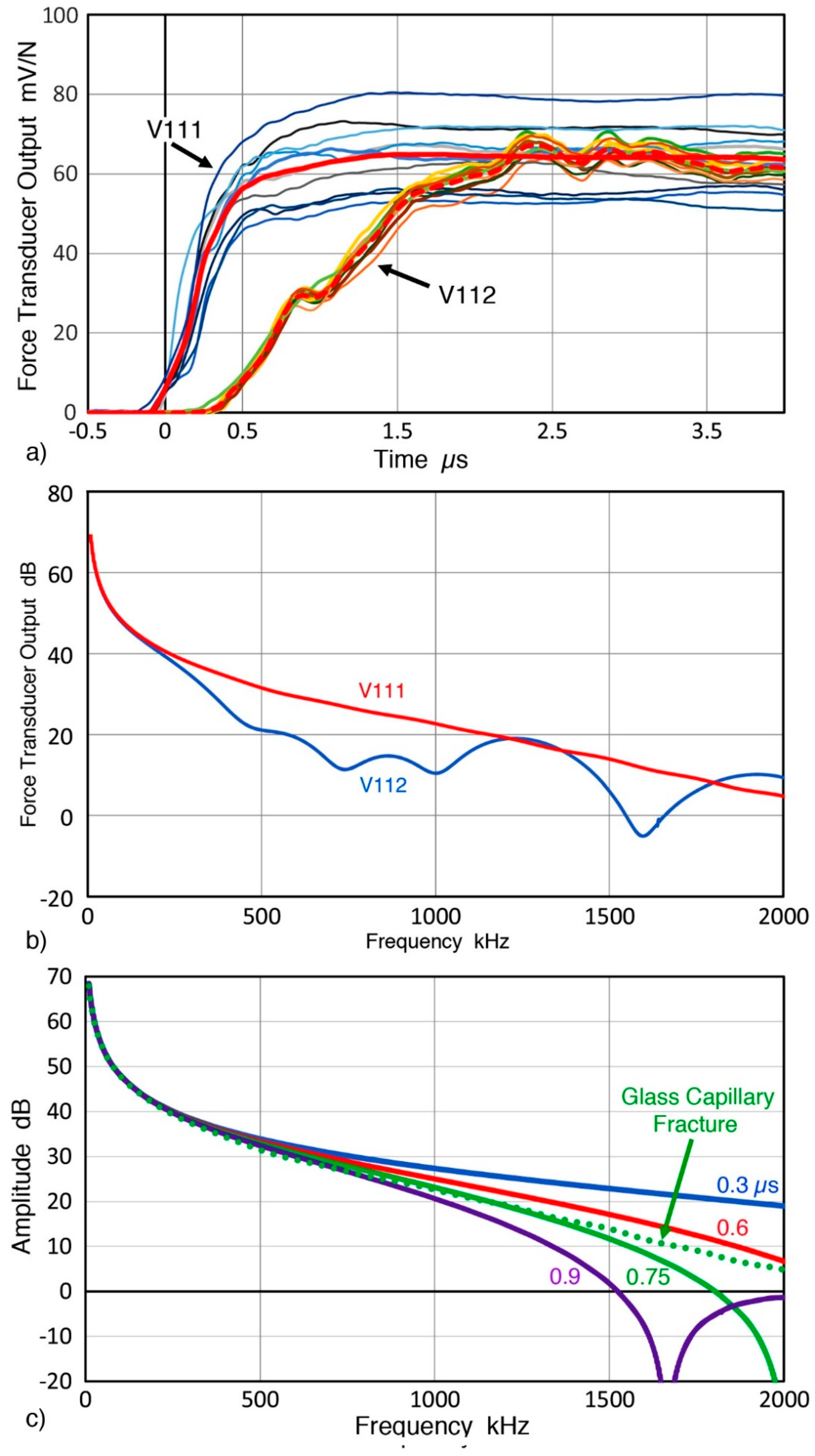 Sensors 19 03129 g005