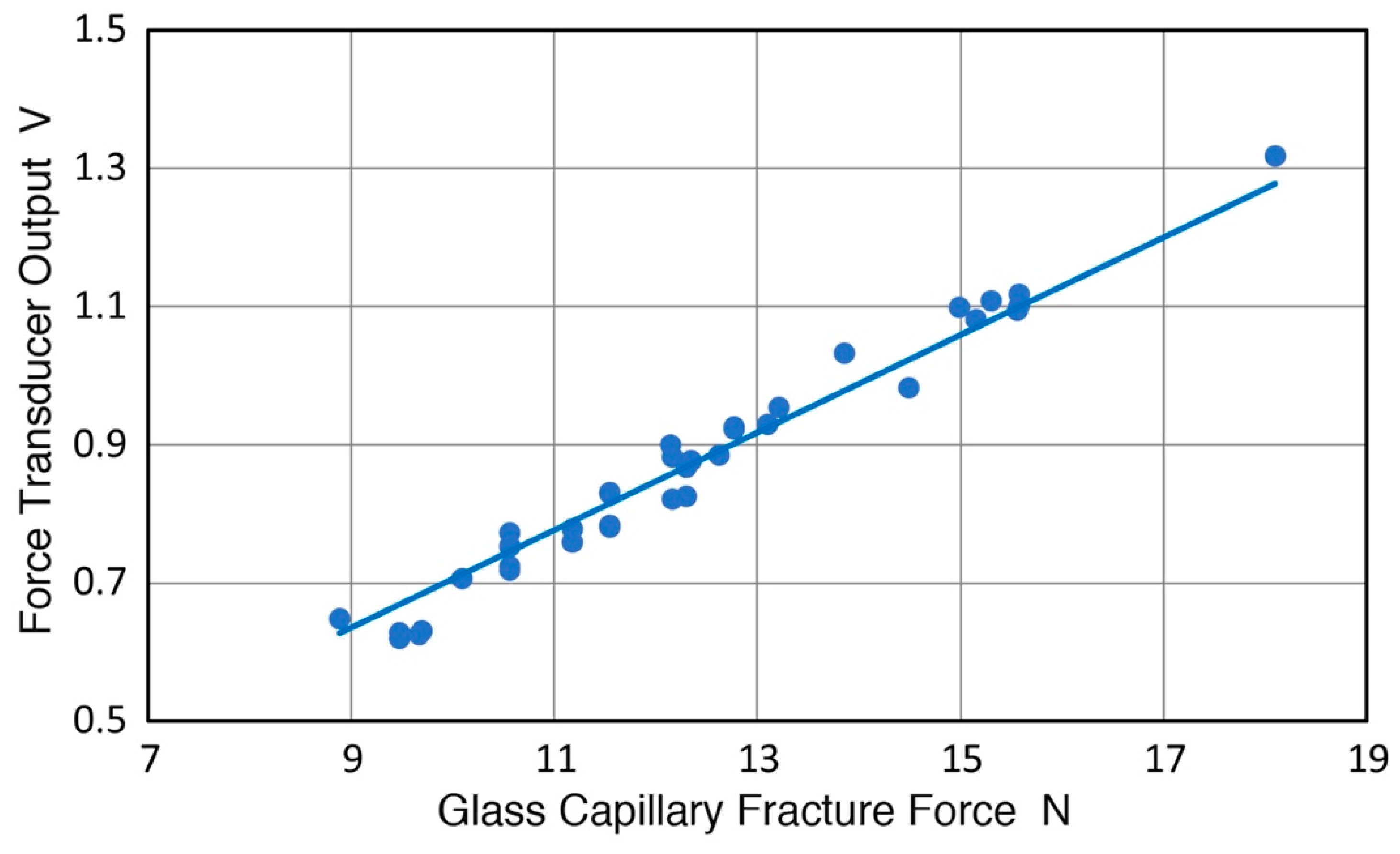 Sensors 19 03129 g006
