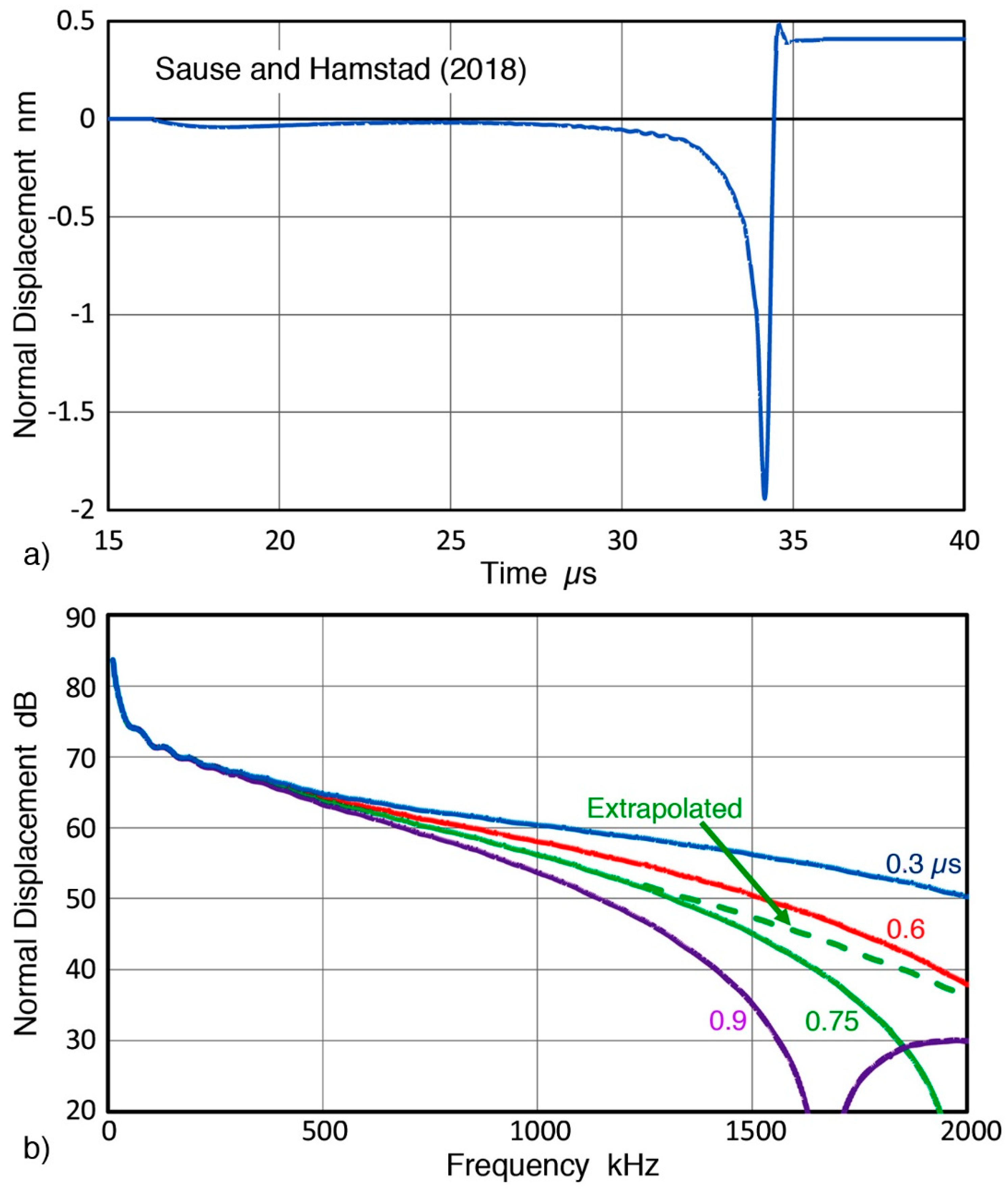 Sensors 19 03129 g007