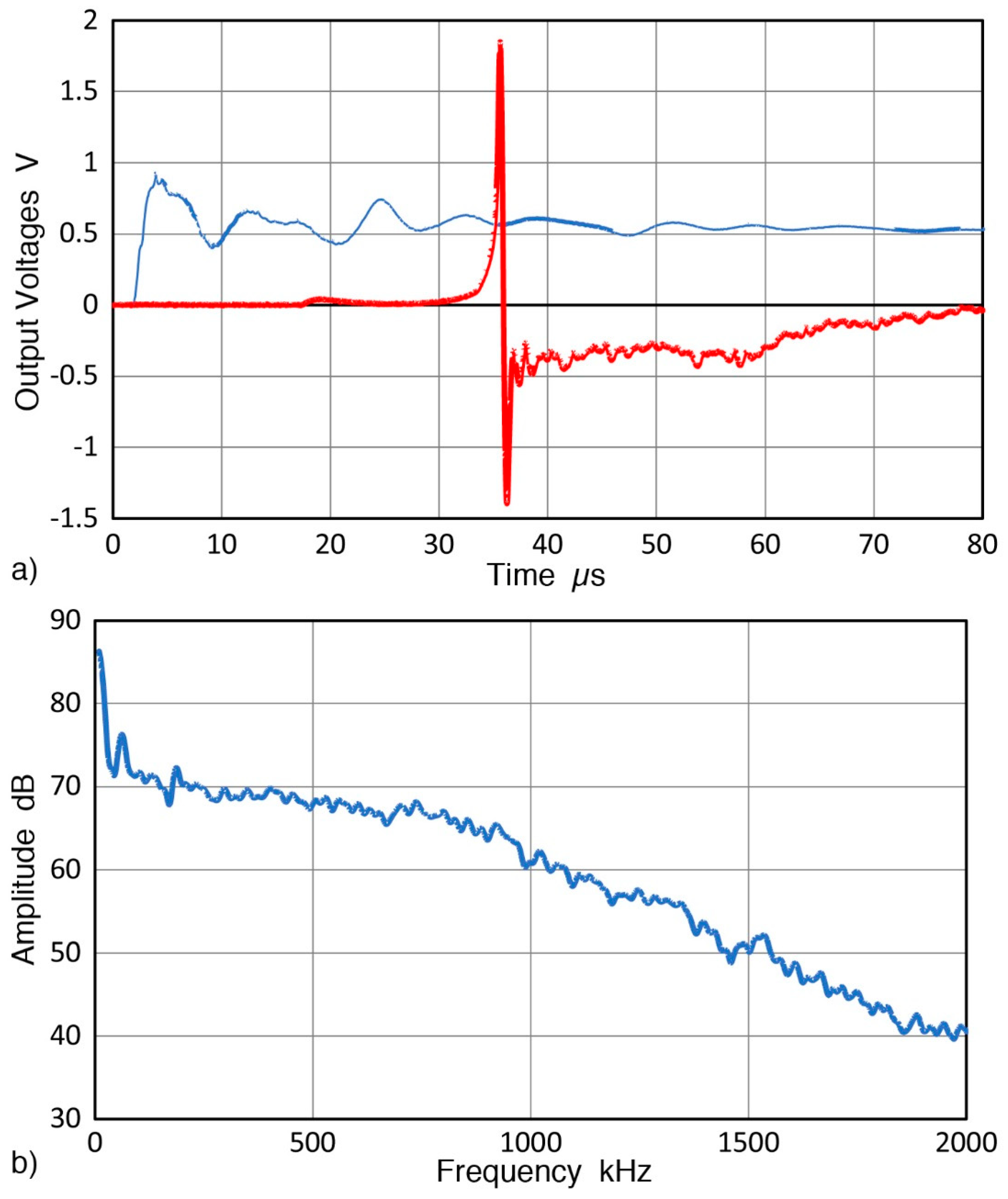 Sensors 19 03129 g008