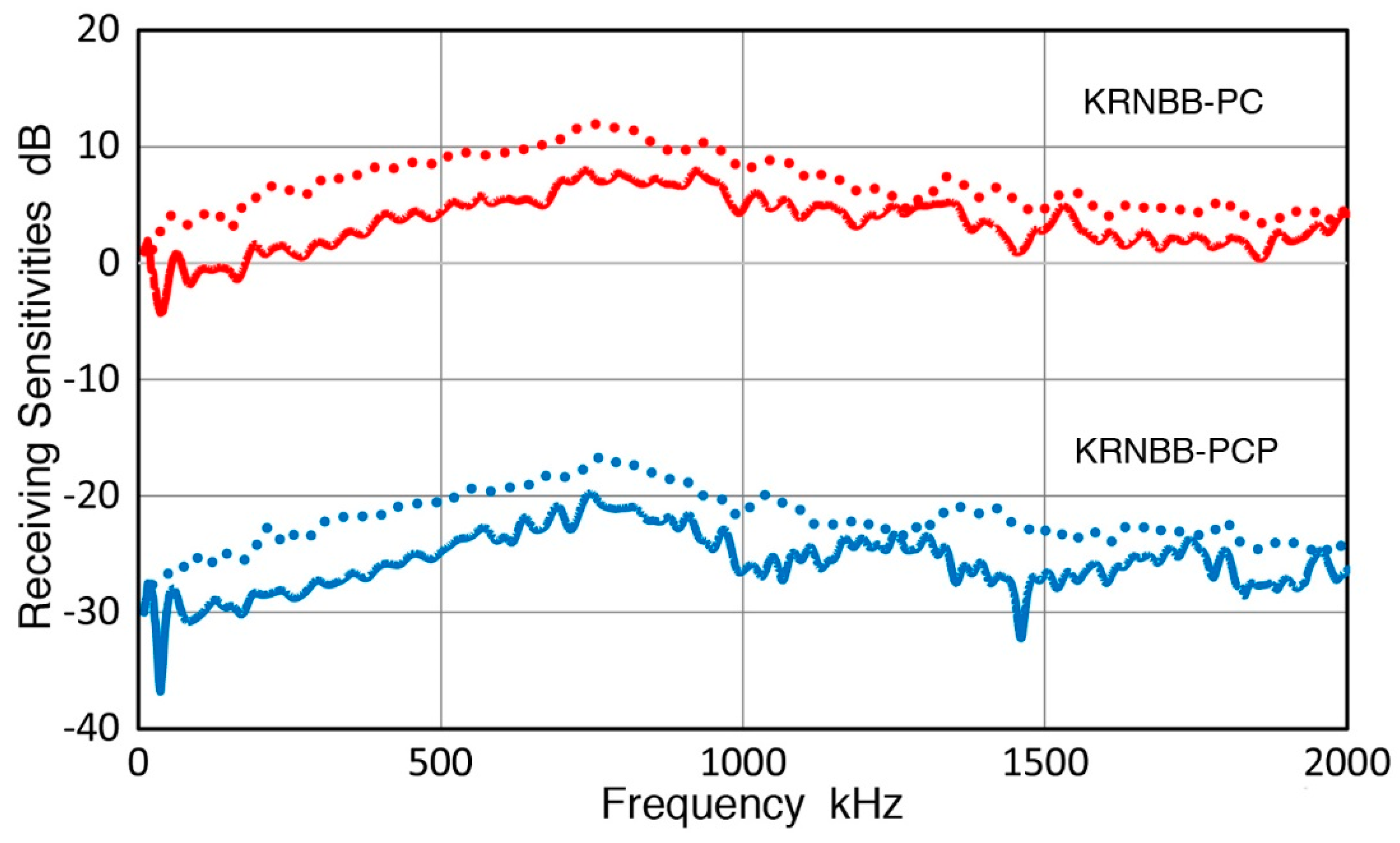 Sensors 19 03129 g009