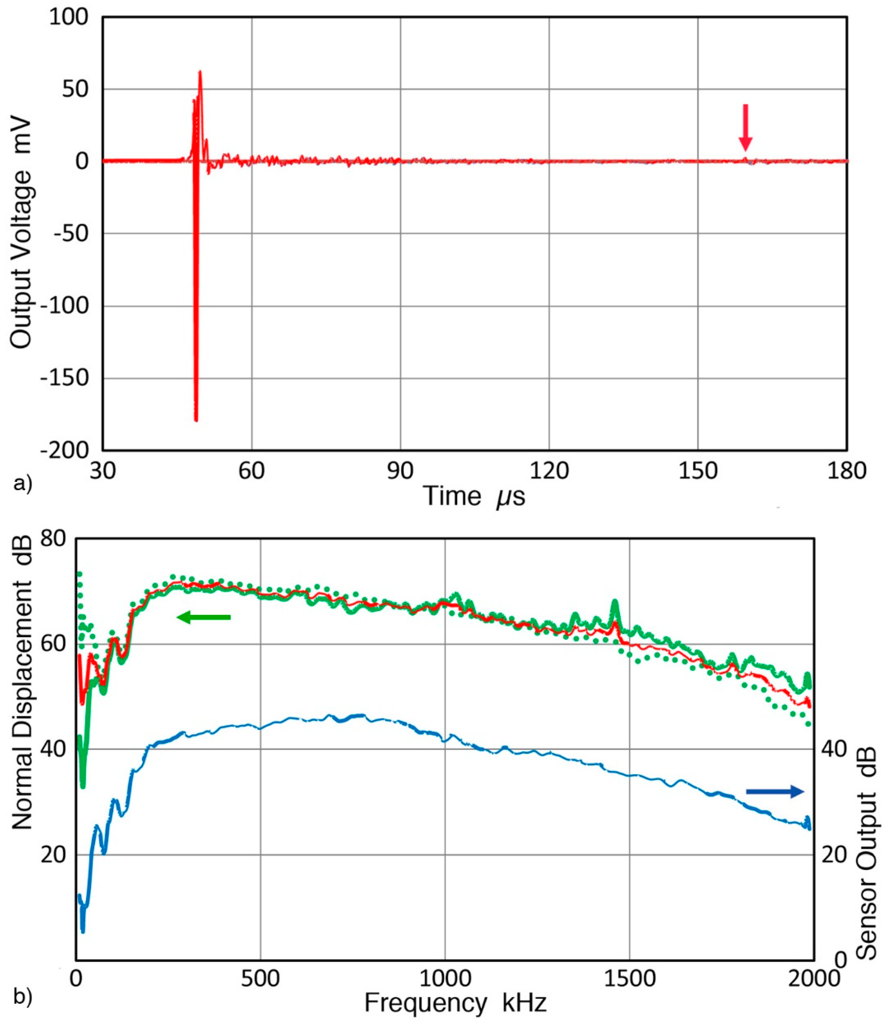 Sensors 19 03129 g010