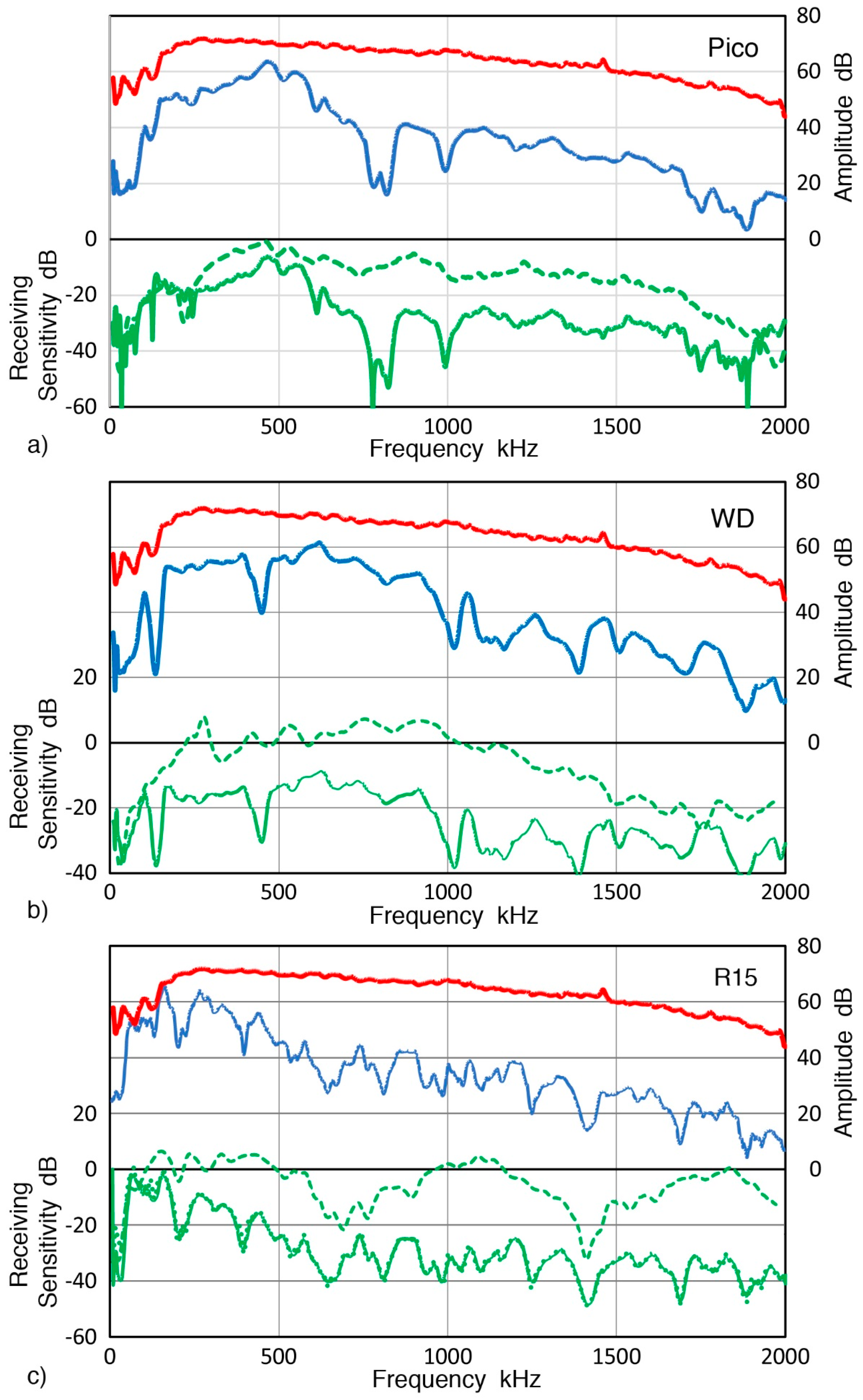 Sensors 19 03129 g011