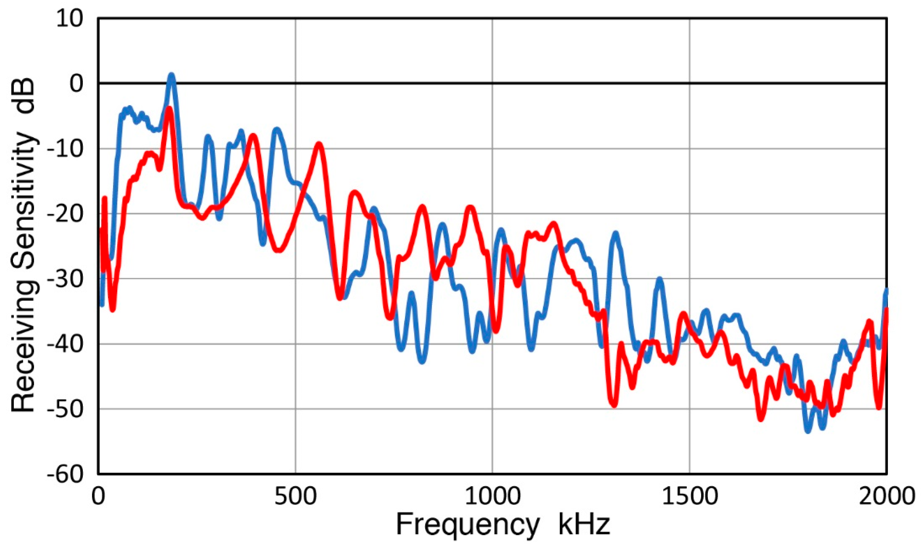 Sensors 19 03129 g012