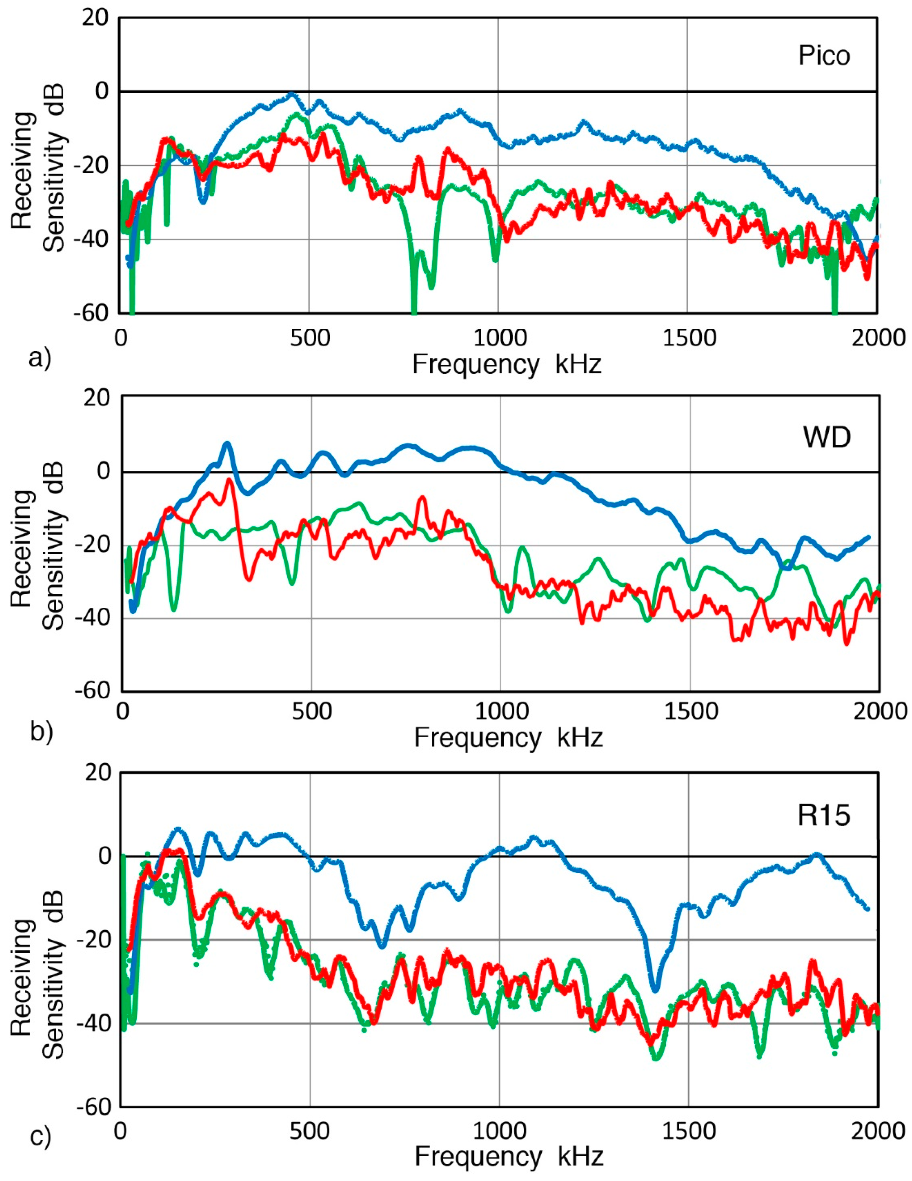 Sensors 19 03129 g014
