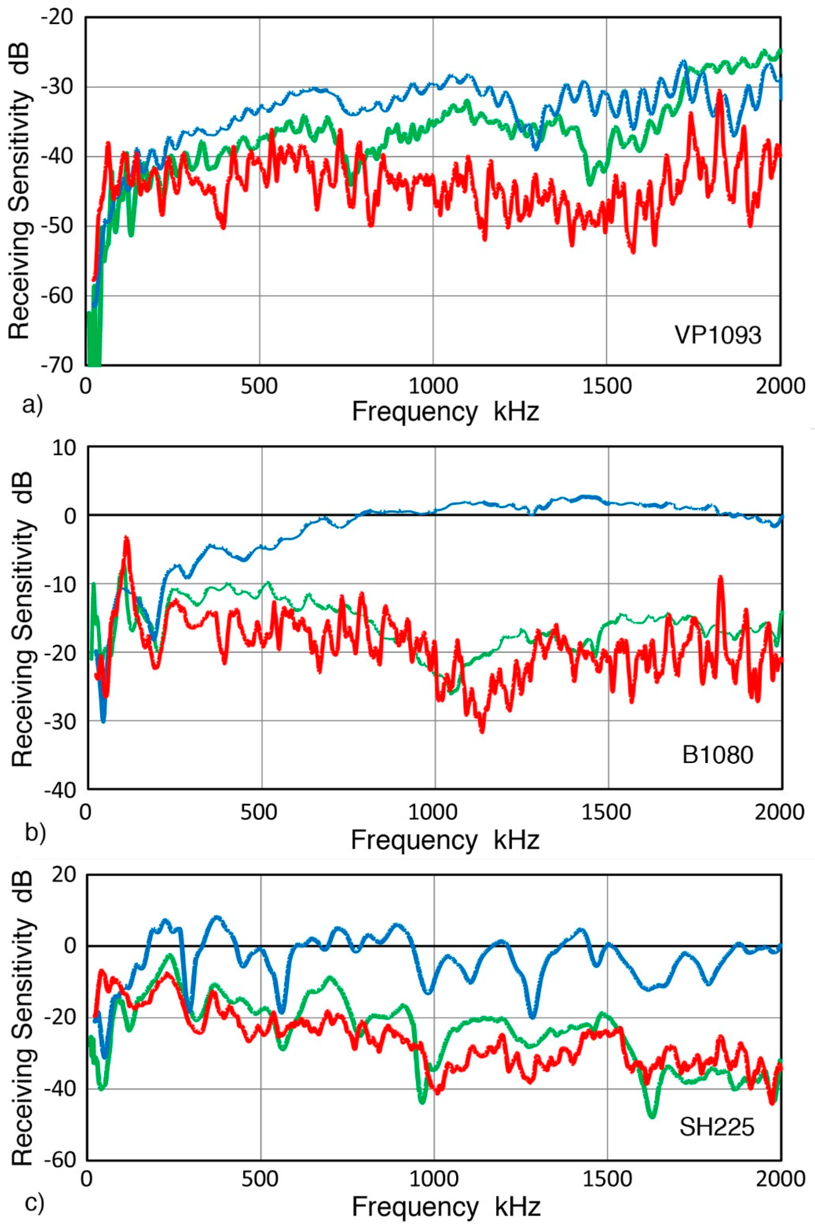 Sensors 19 03129 g015