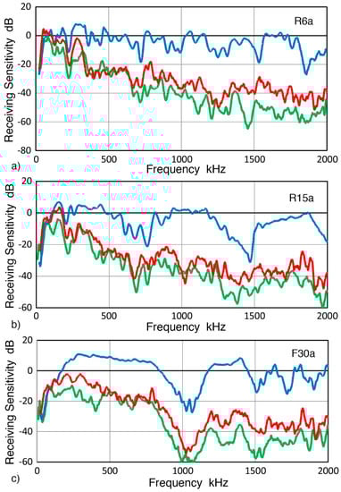 Sensors 19 03129 g0a1 550