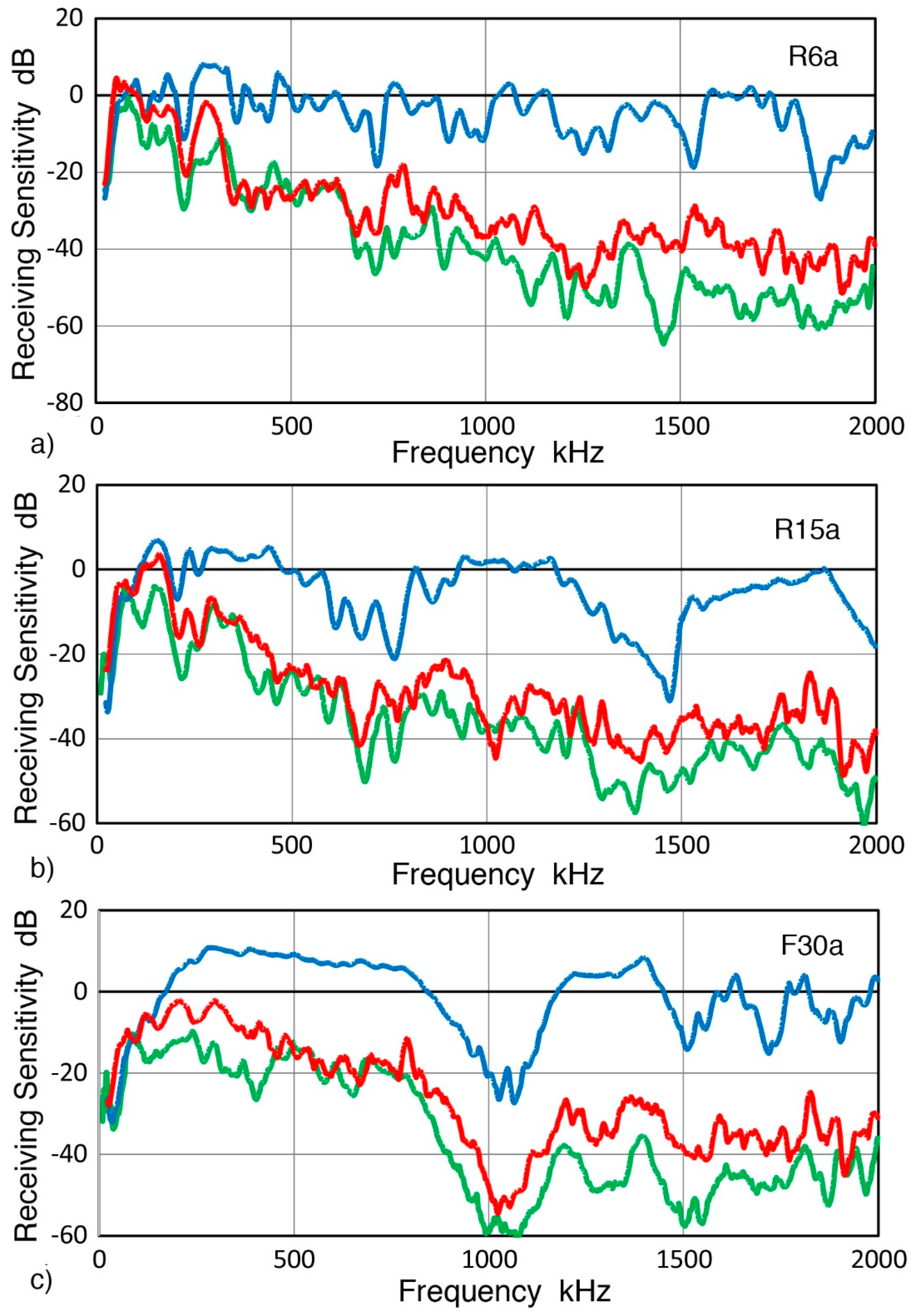 Sensors 19 03129 g0a1