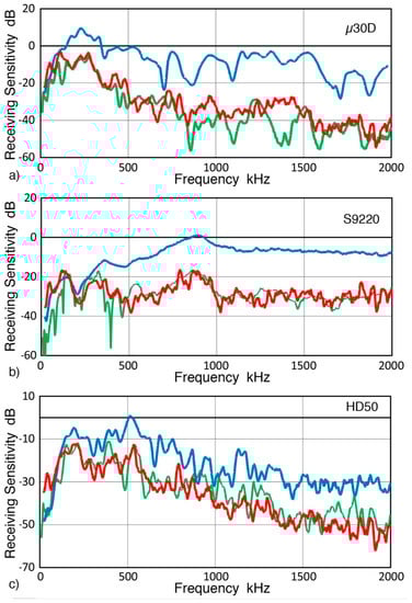 Sensors 19 03129 g0a2 550