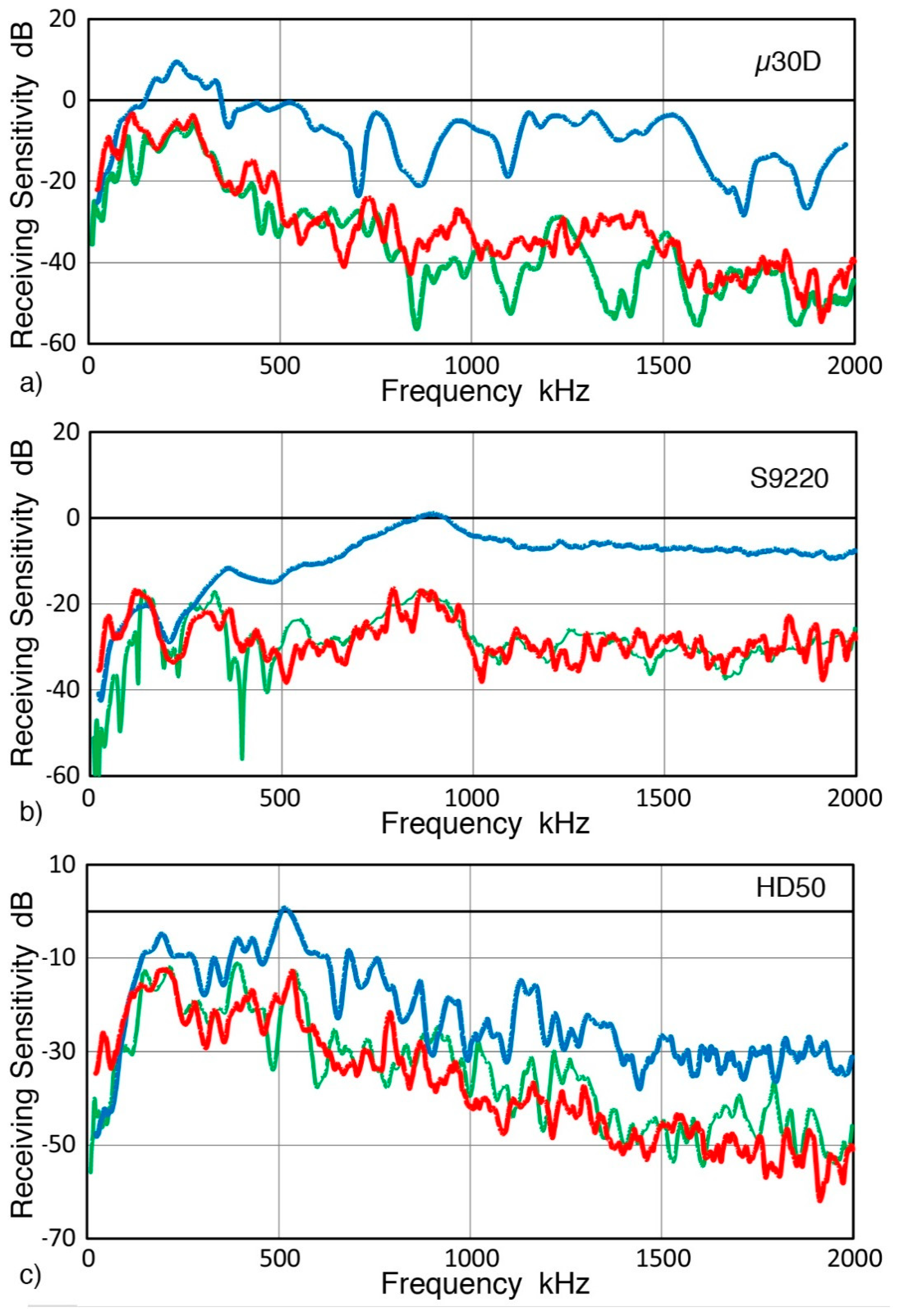 Sensors 19 03129 g0a2