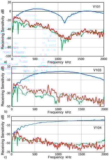 Sensors 19 03129 g0a3 550