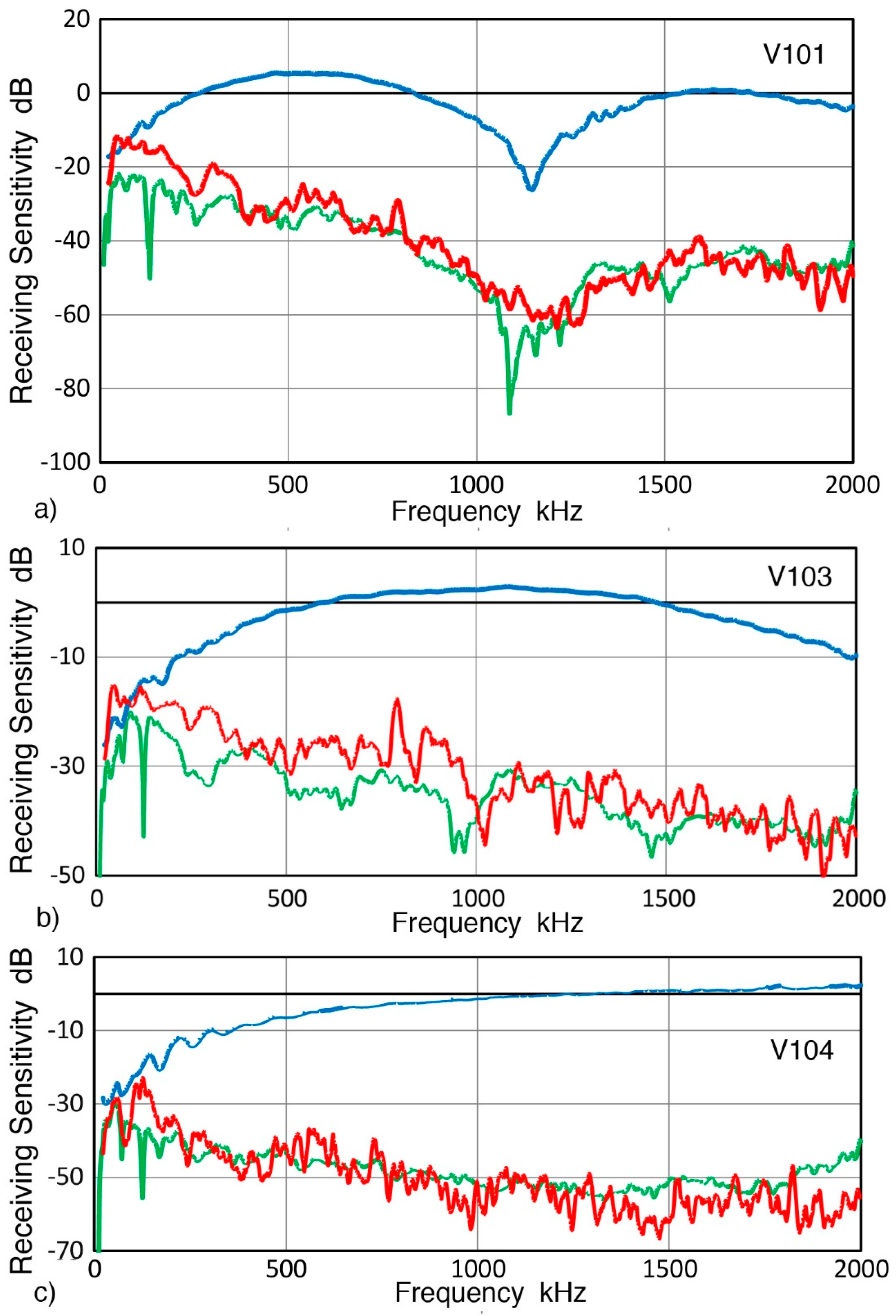 Sensors 19 03129 g0a3