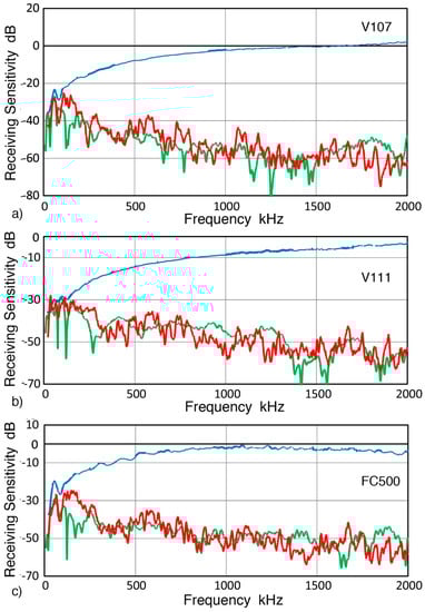 Sensors 19 03129 g0a4 550