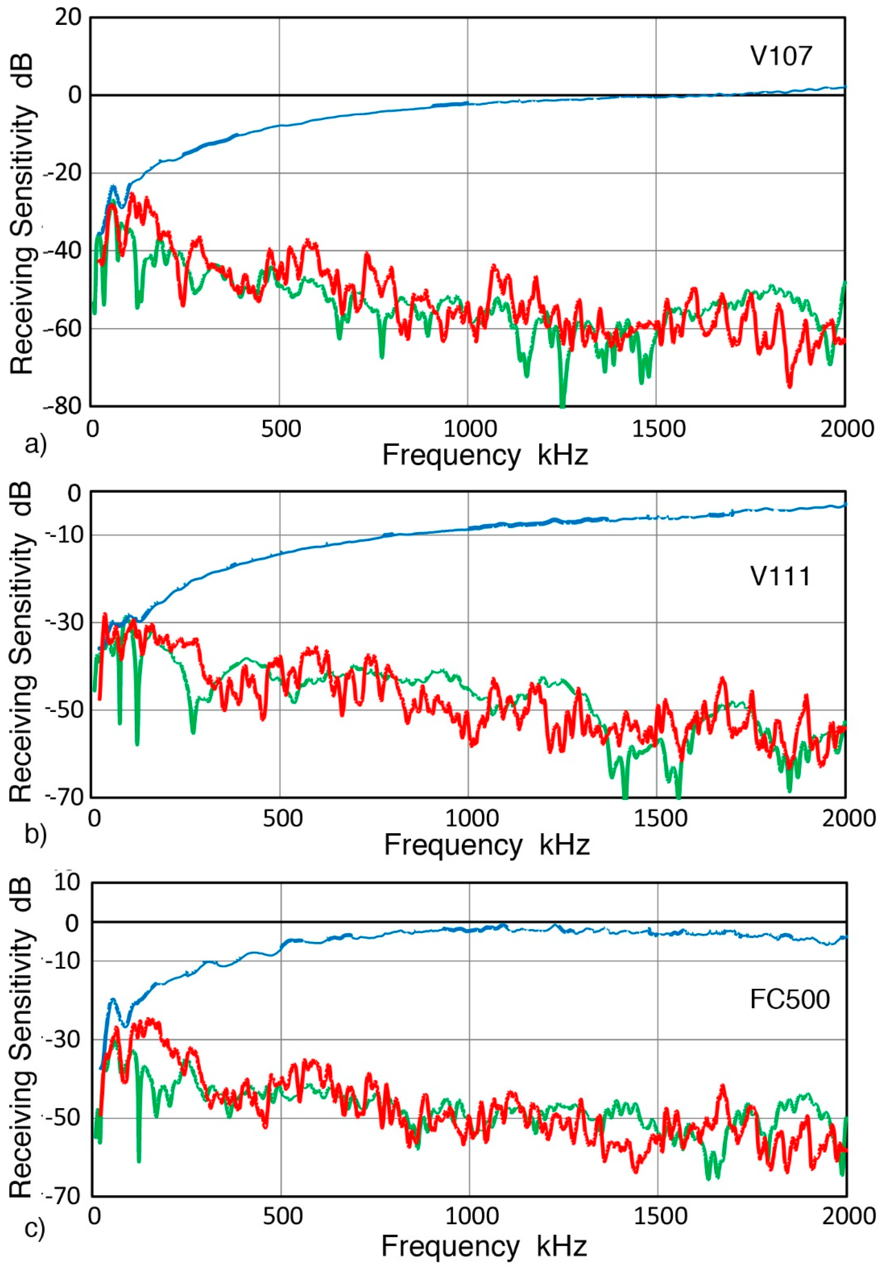 Sensors 19 03129 g0a4