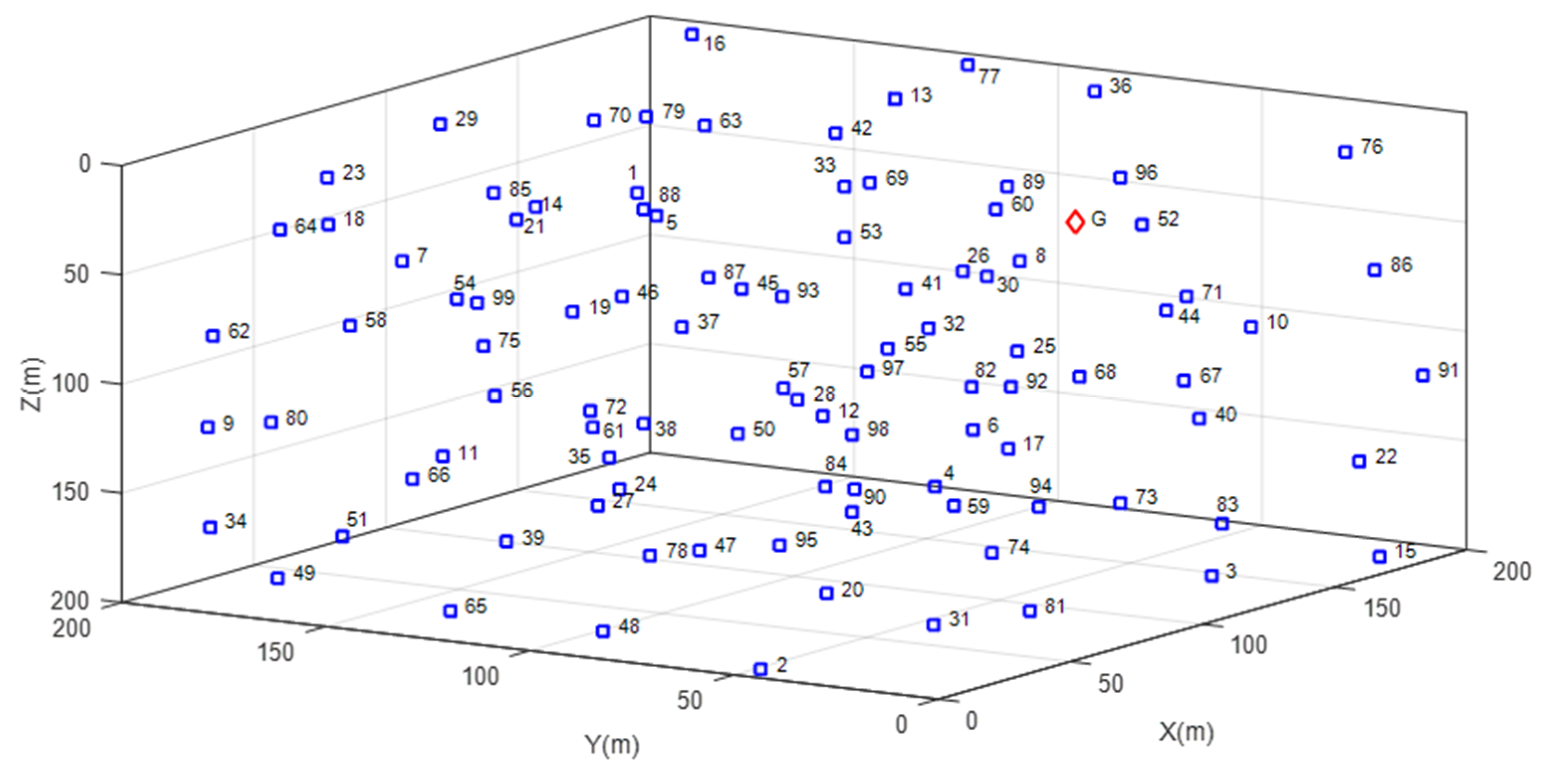Sensors 19 03130 g001