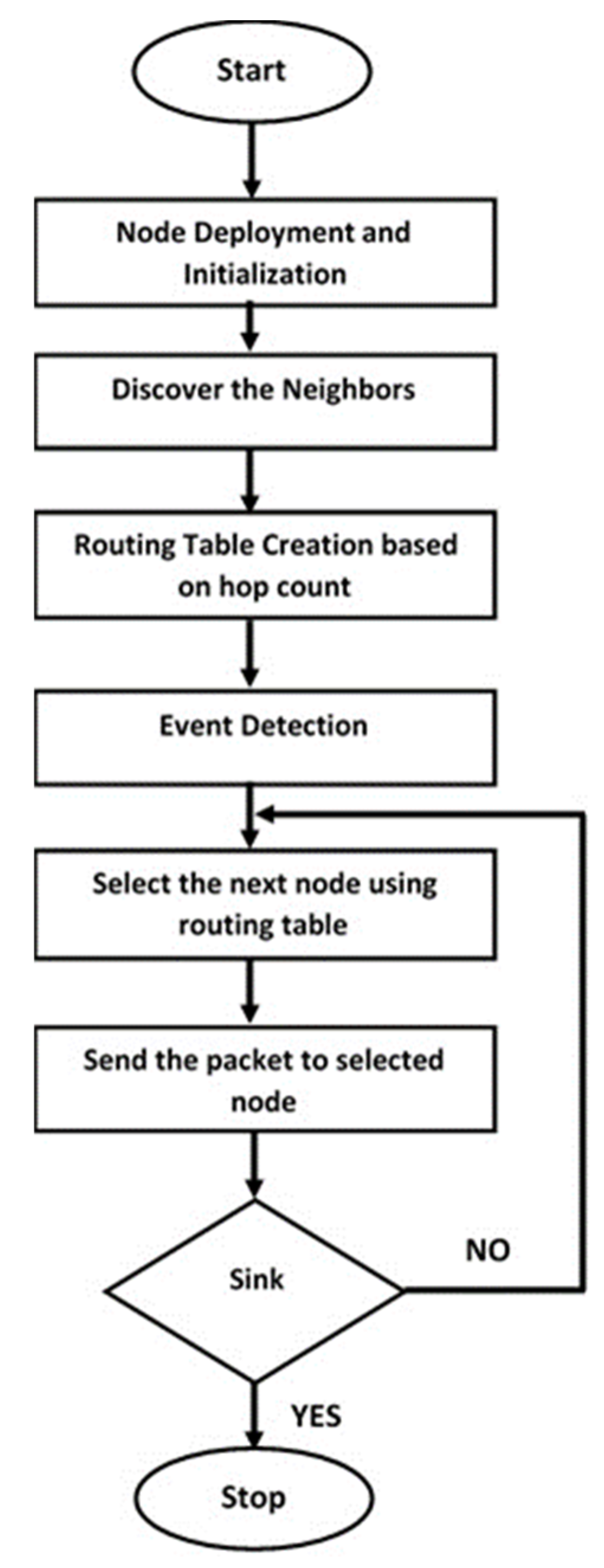 Sensors 19 03130 g002