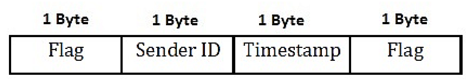 Sensors 19 03130 g003