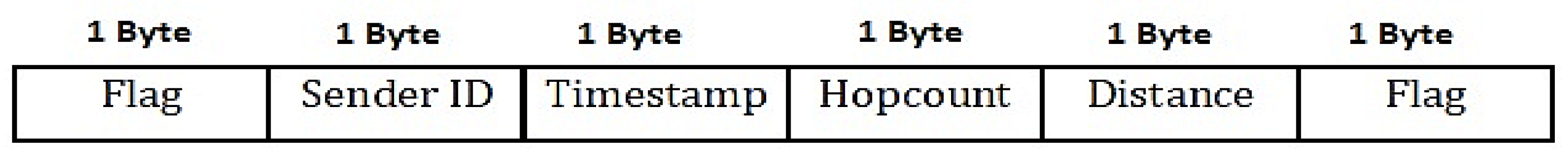 Sensors 19 03130 g004