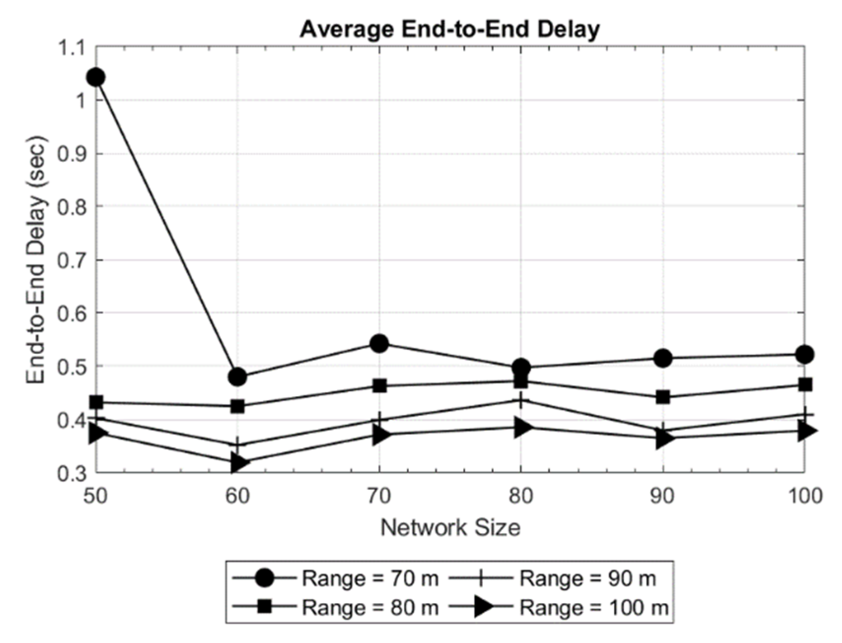 Sensors 19 03130 g005