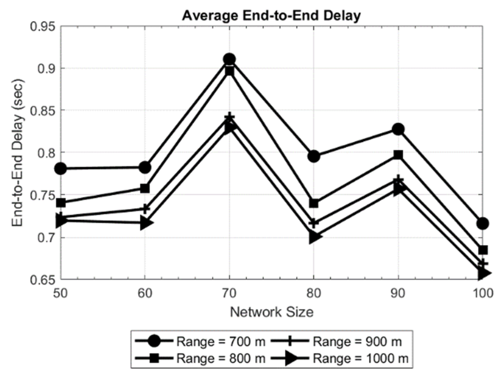 Sensors 19 03130 g007