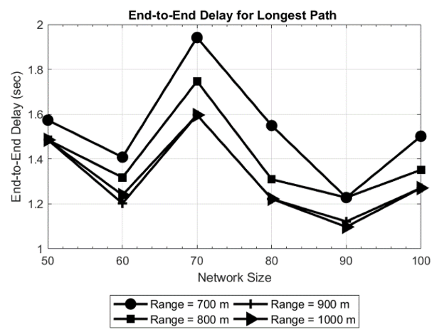 Sensors 19 03130 g008