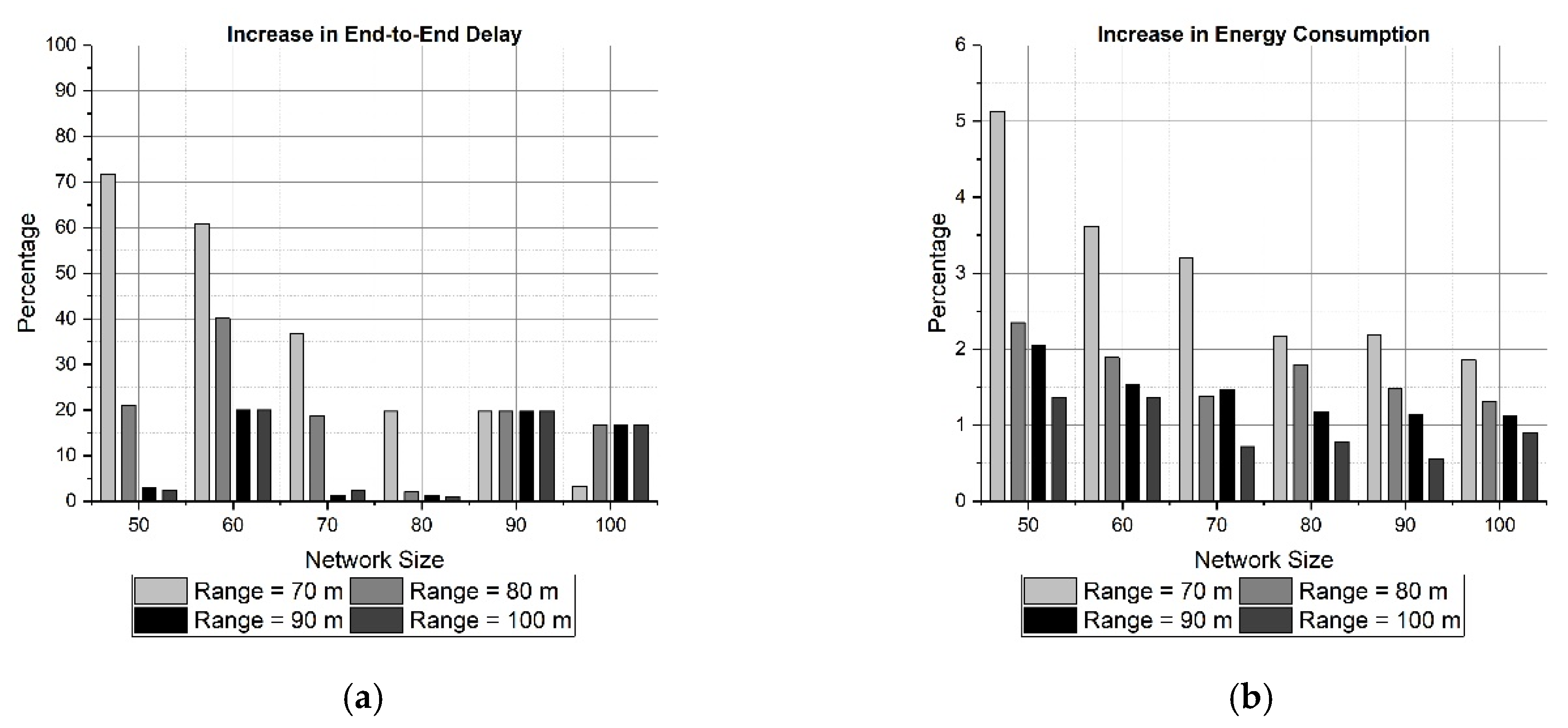 Sensors 19 03130 g017