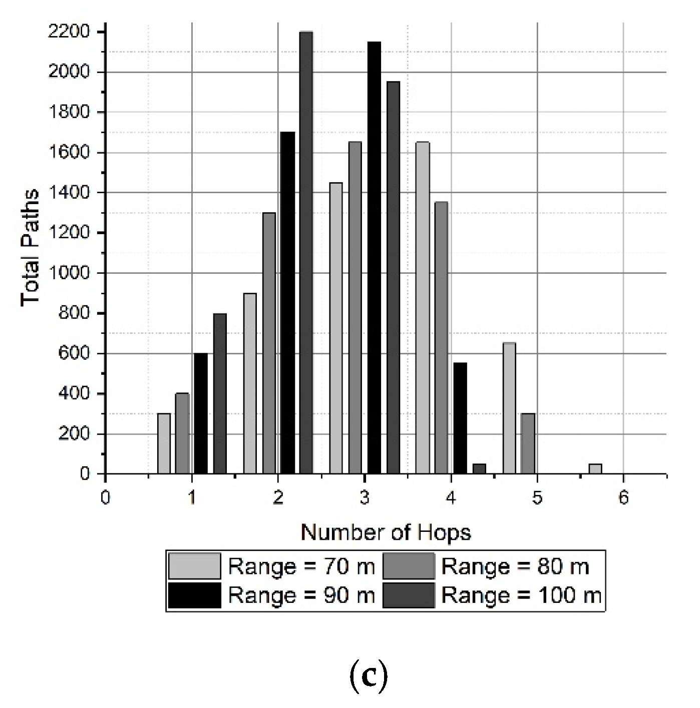 Sensors 19 03130 g019b