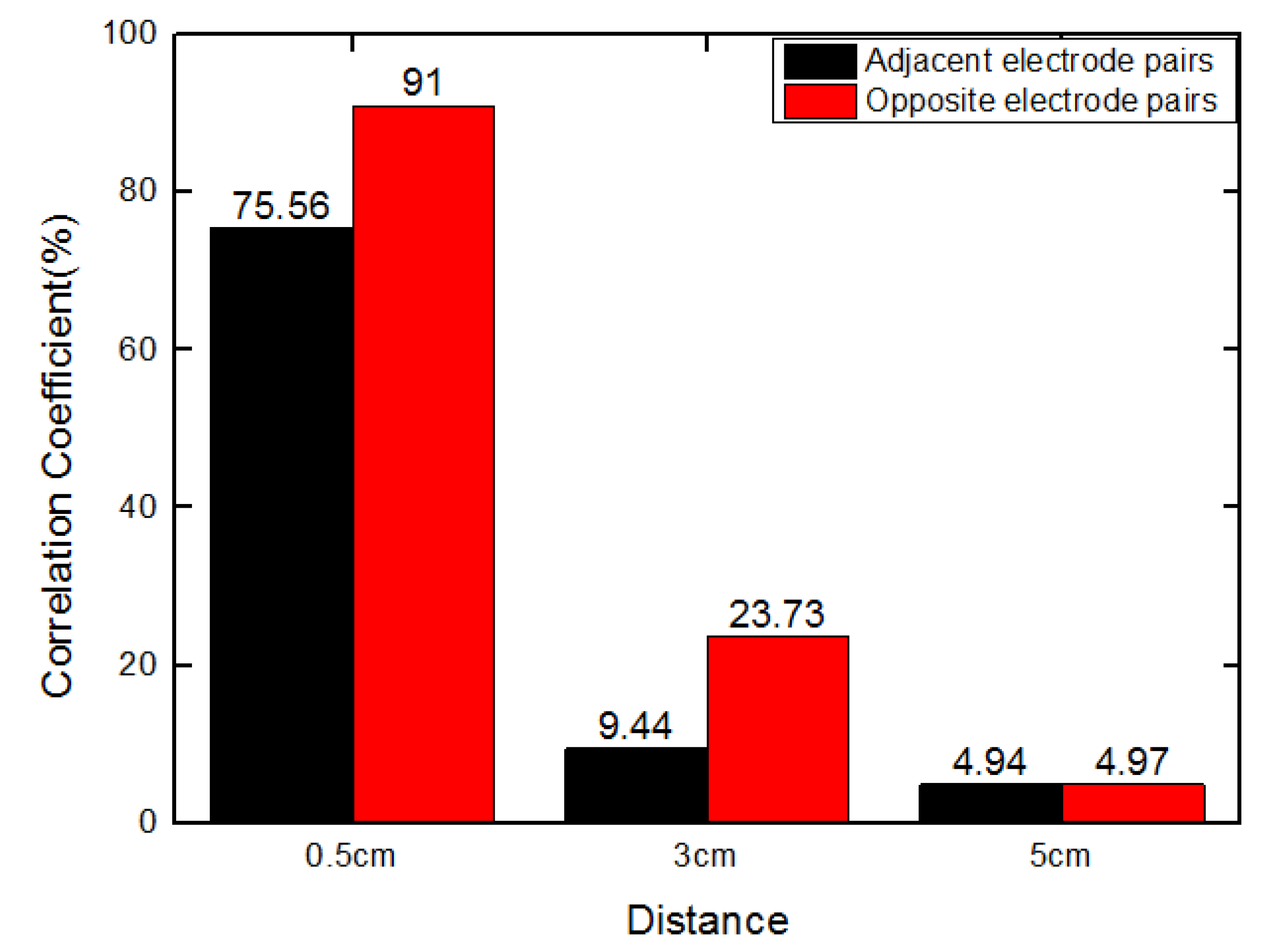 Sensors 19 03132 g003