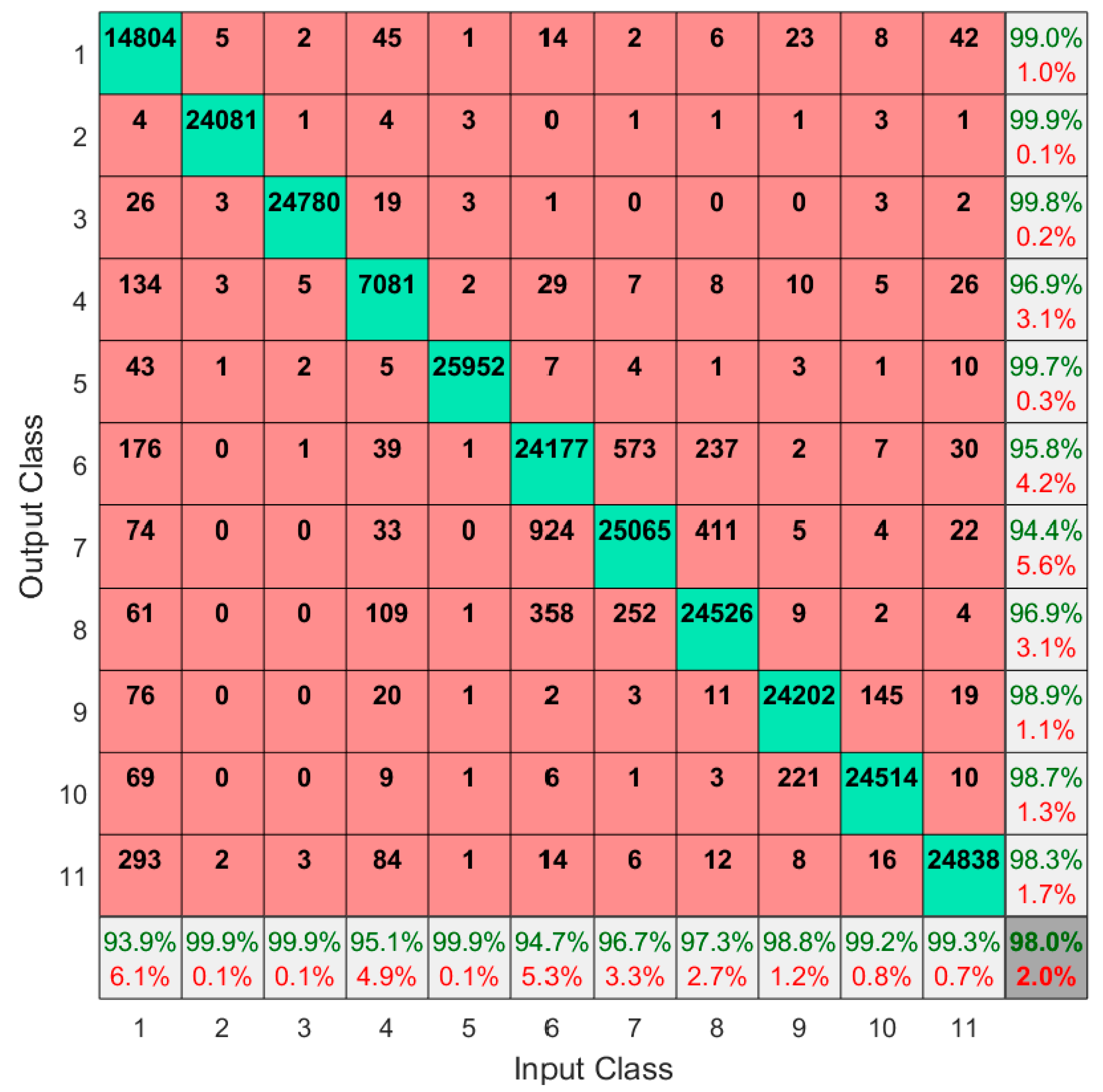 Sensors 19 03133 g002