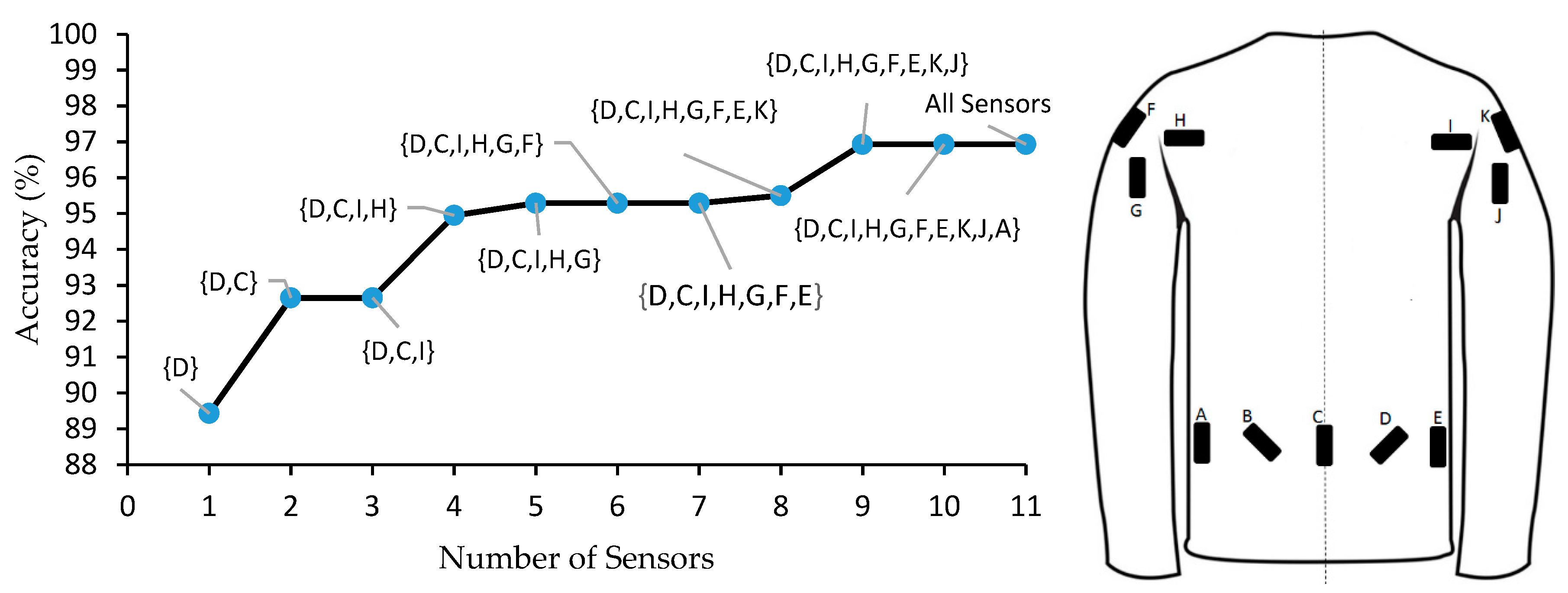 Sensors 19 03133 g003
