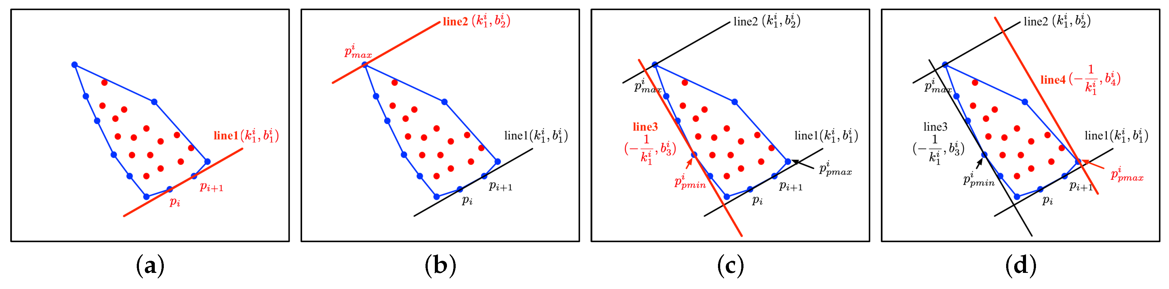 Sensors 19 03136 g002