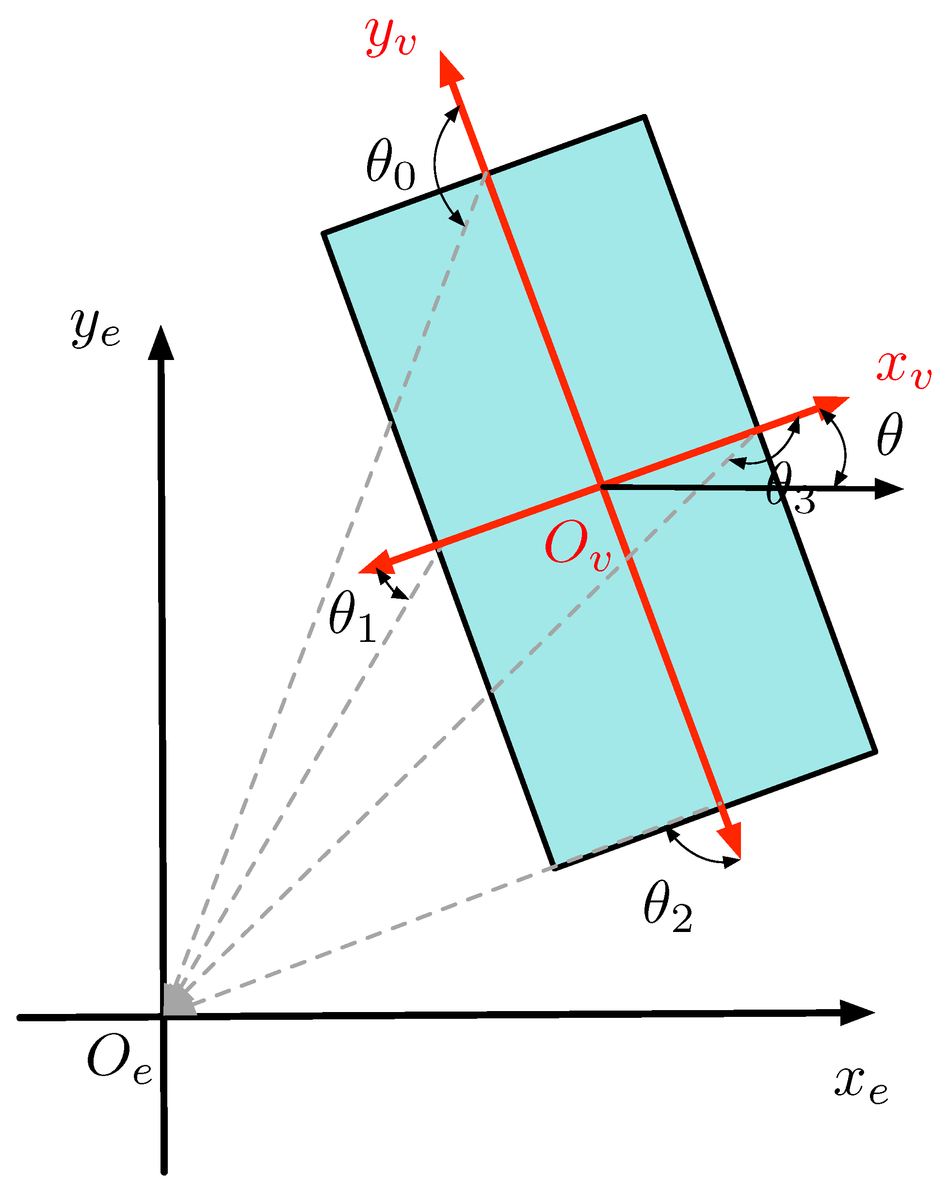 Sensors 19 03136 g003