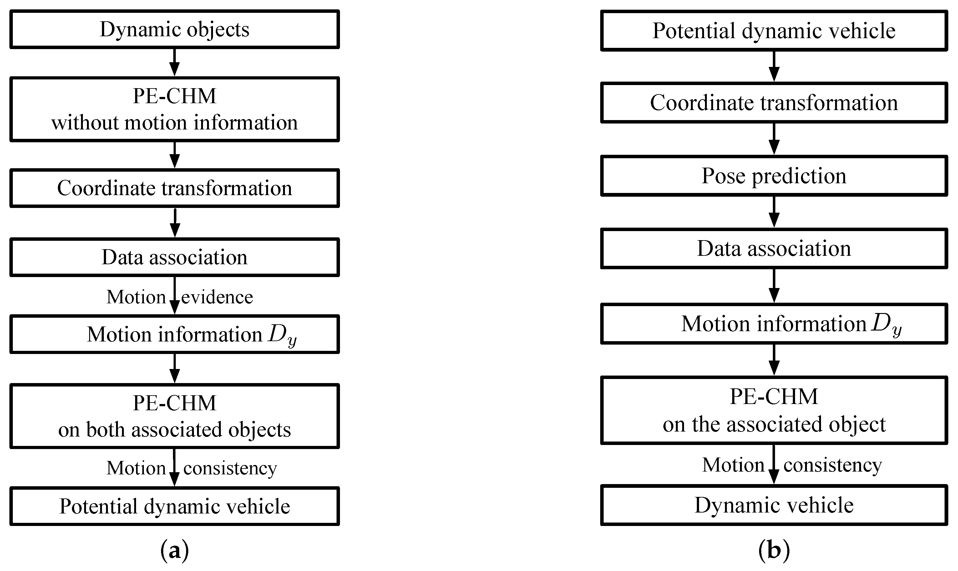 Sensors 19 03136 g007