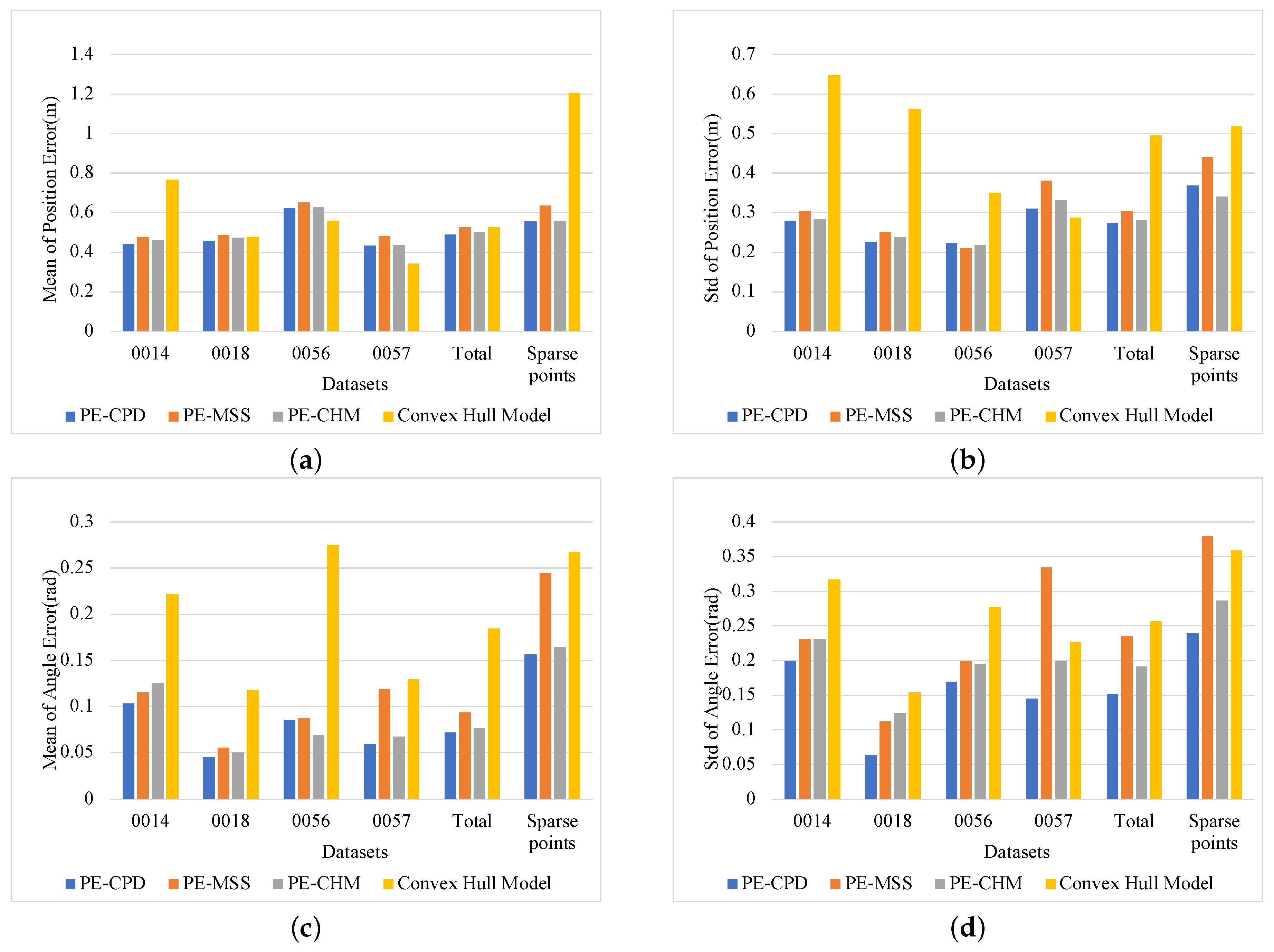 Sensors 19 03136 g009