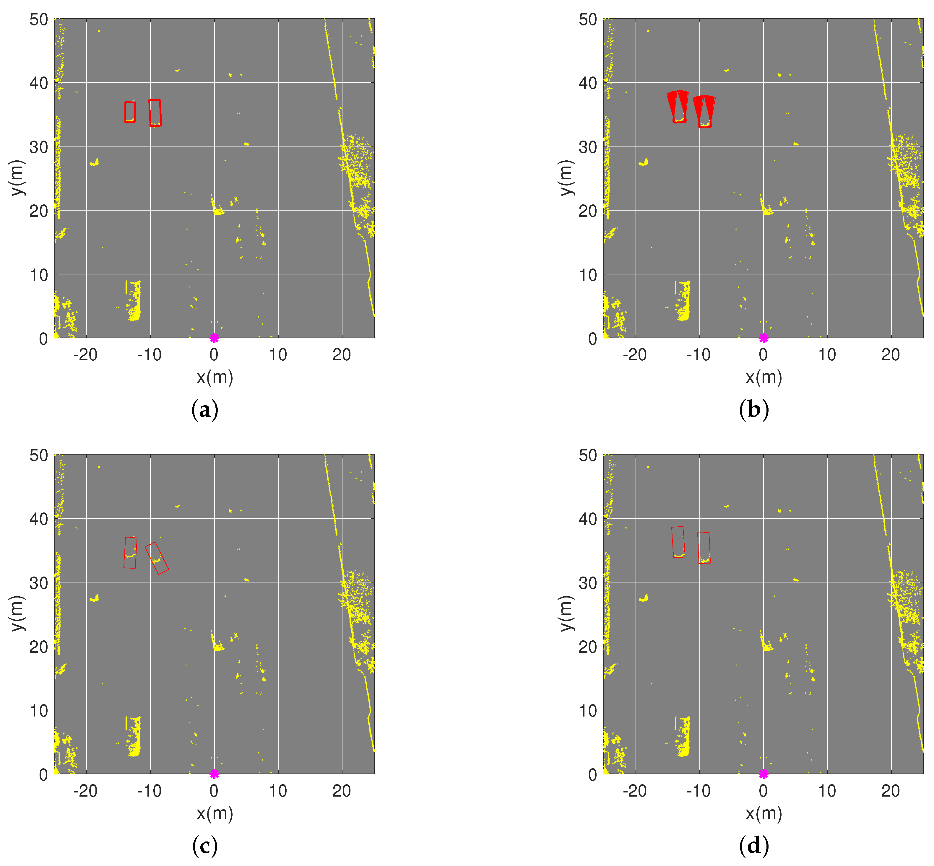 Sensors 19 03136 g010