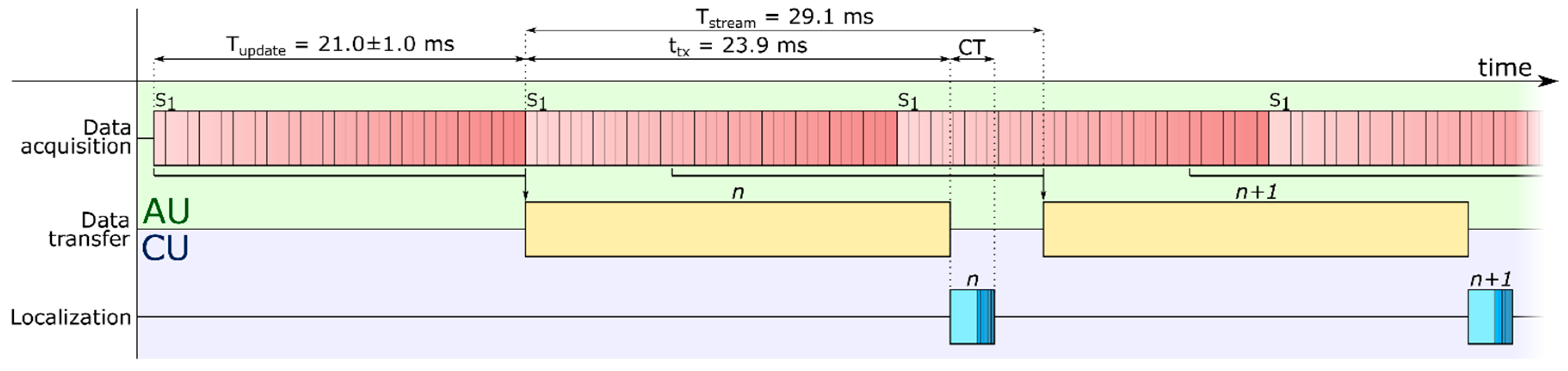 Sensors 19 03137 g002