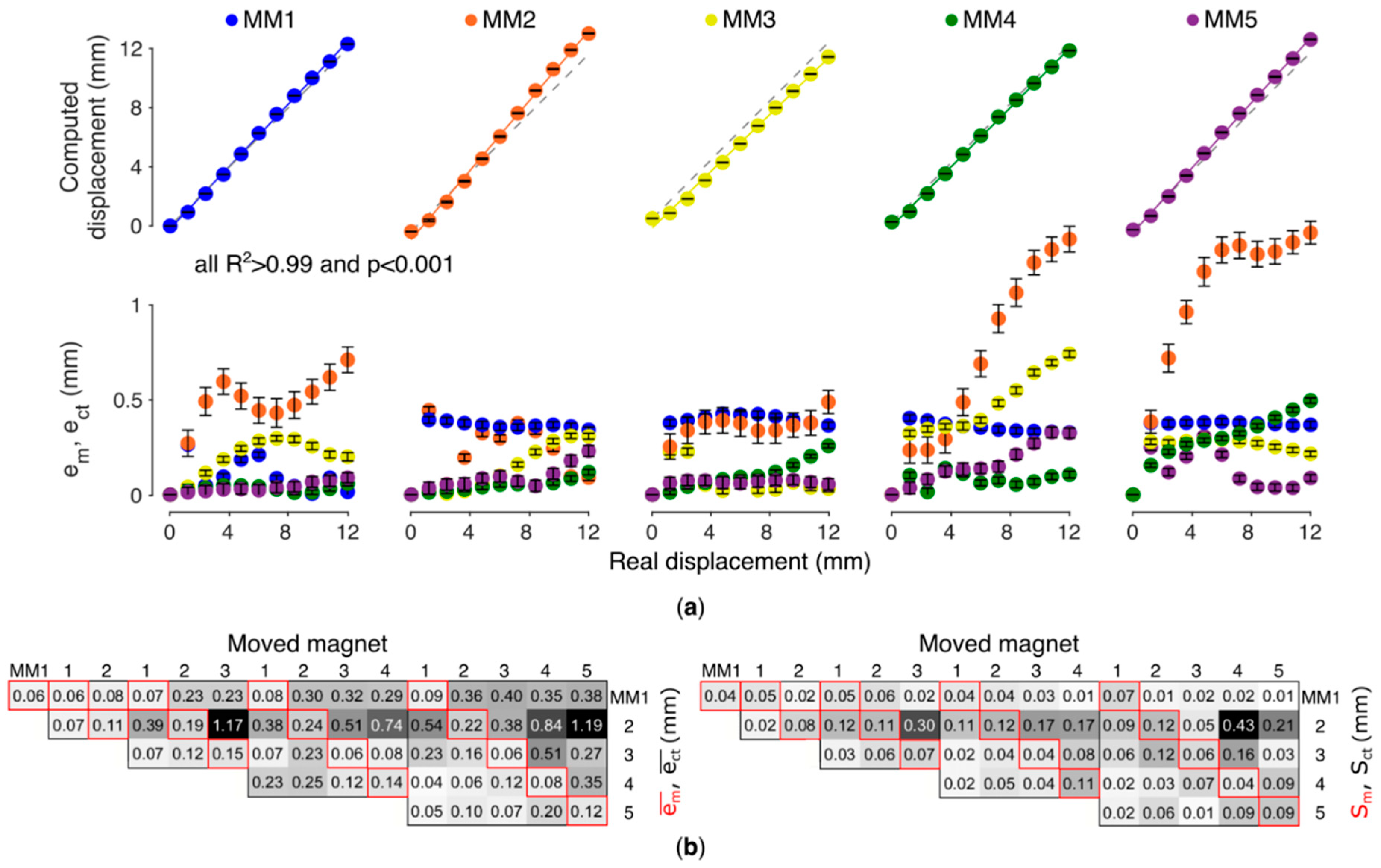 Sensors 19 03137 g005
