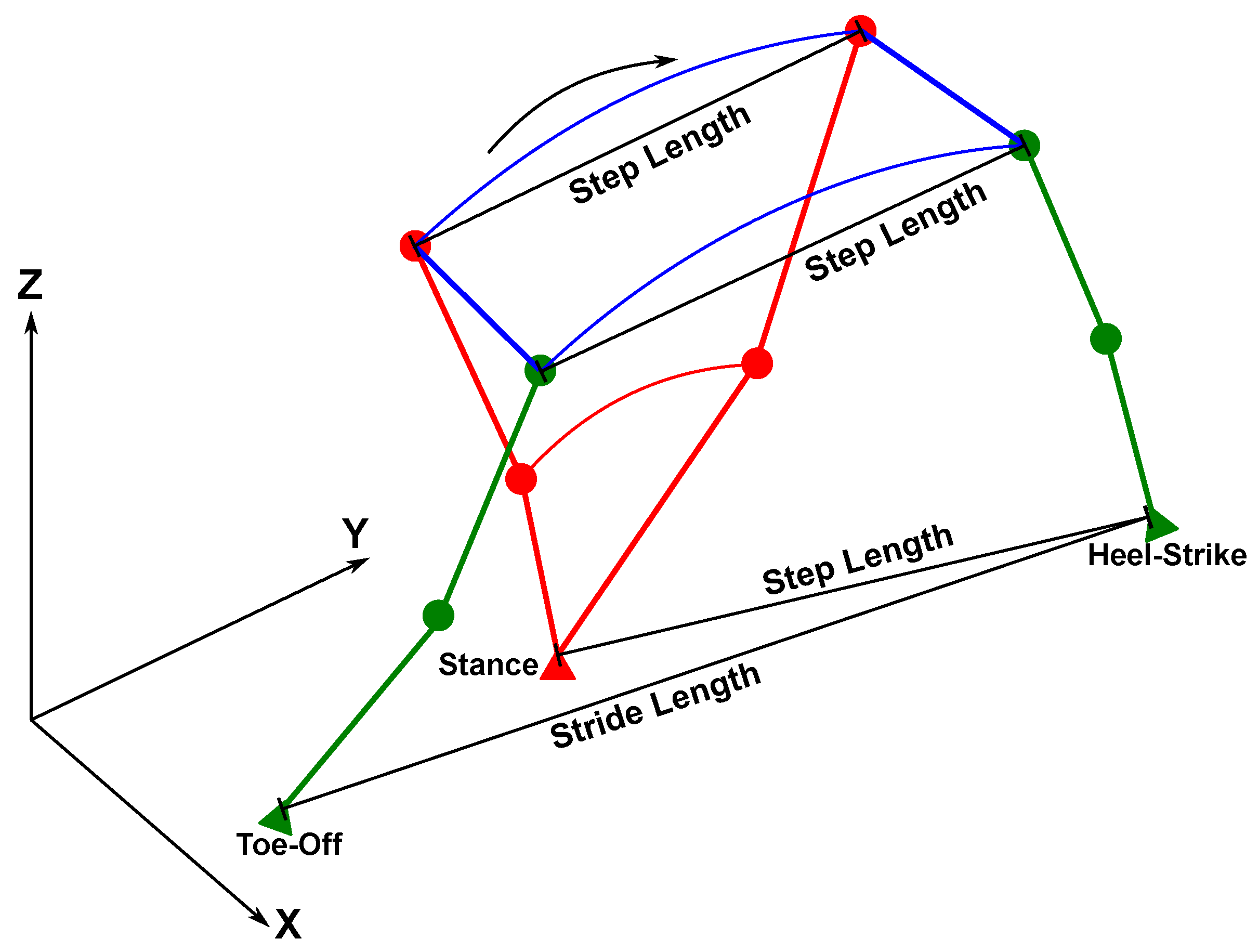 Sensors 19 03140 g006
