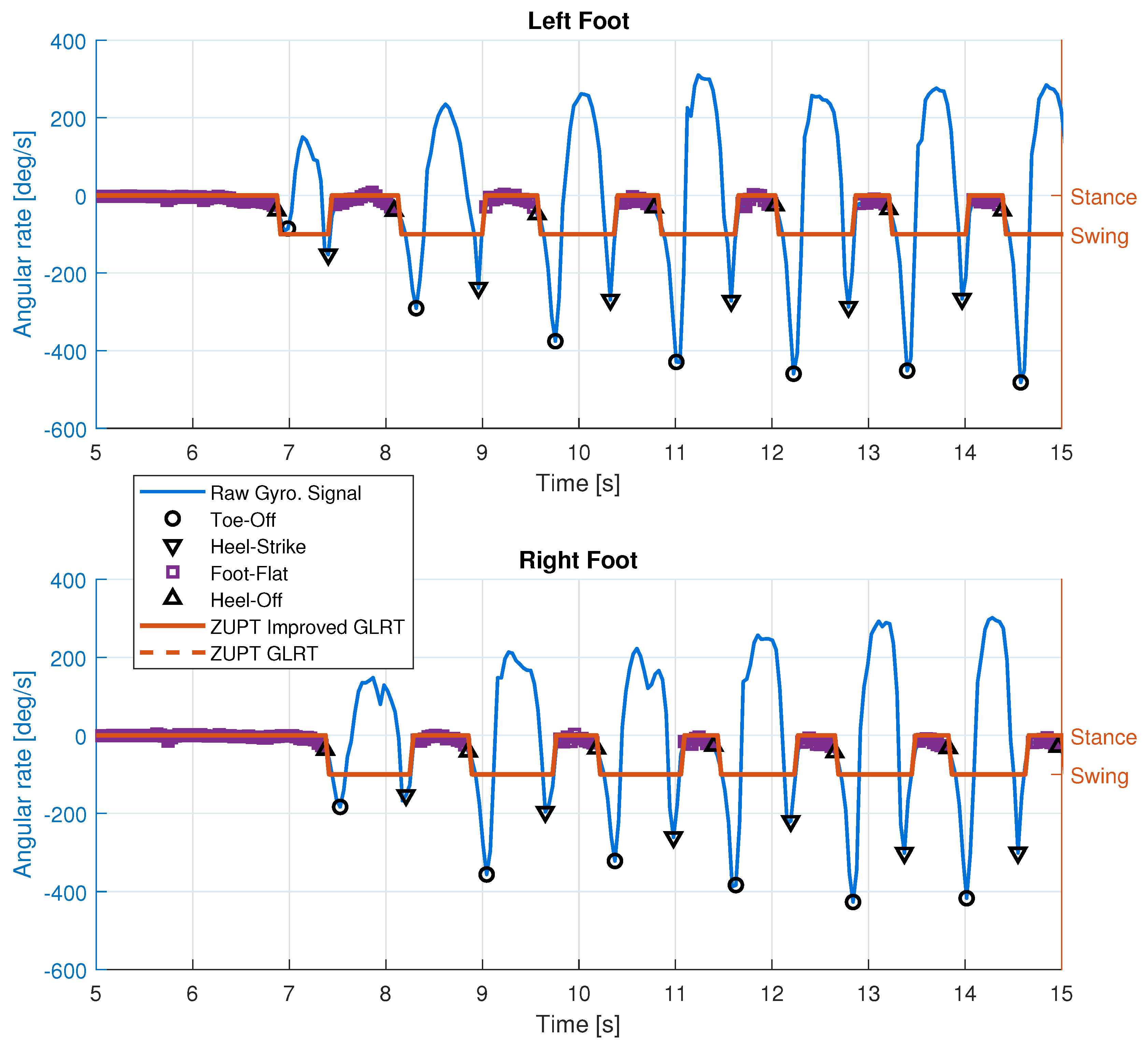 Sensors 19 03140 g008