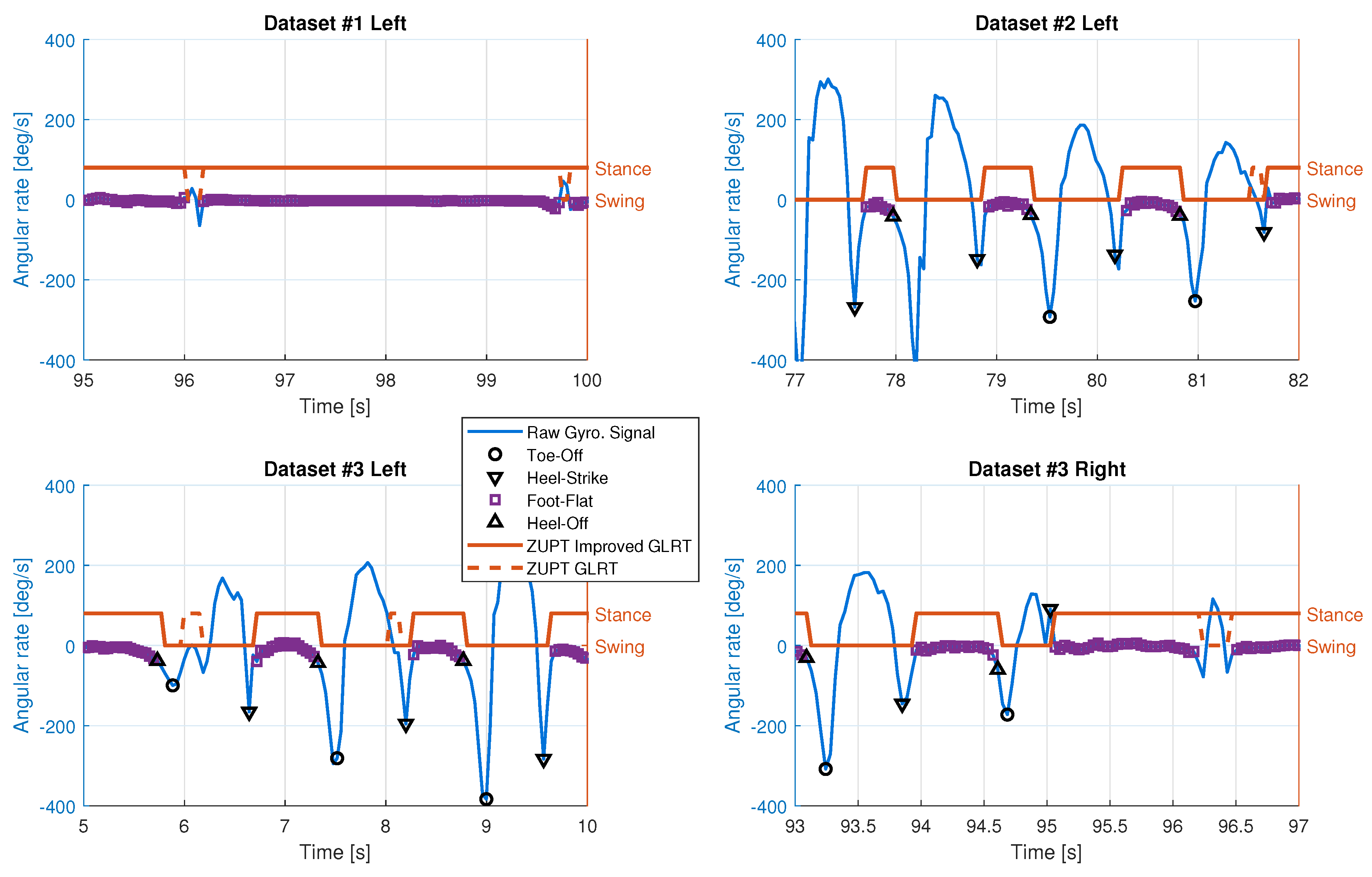 Sensors 19 03140 g009
