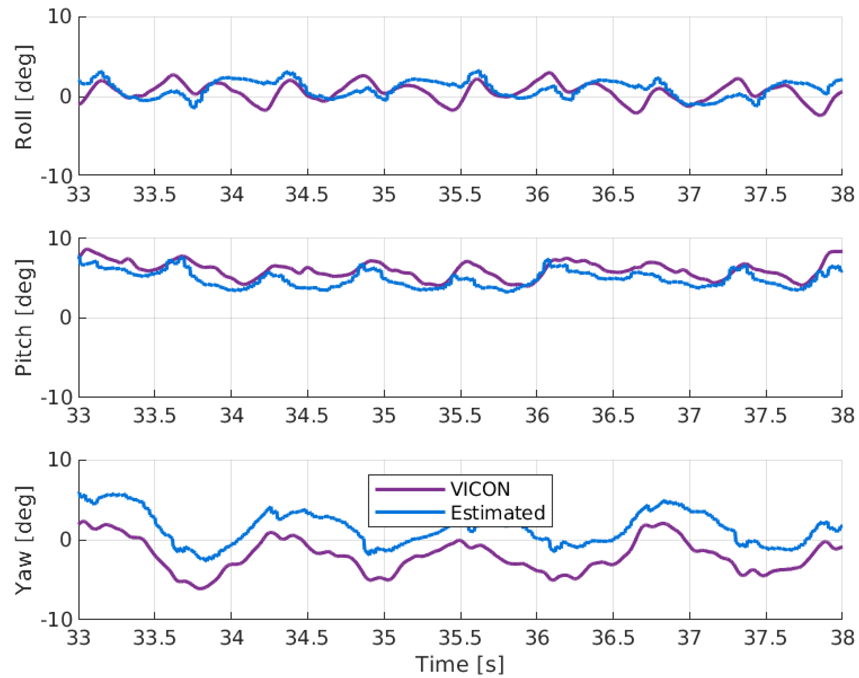 Sensors 19 03140 g010