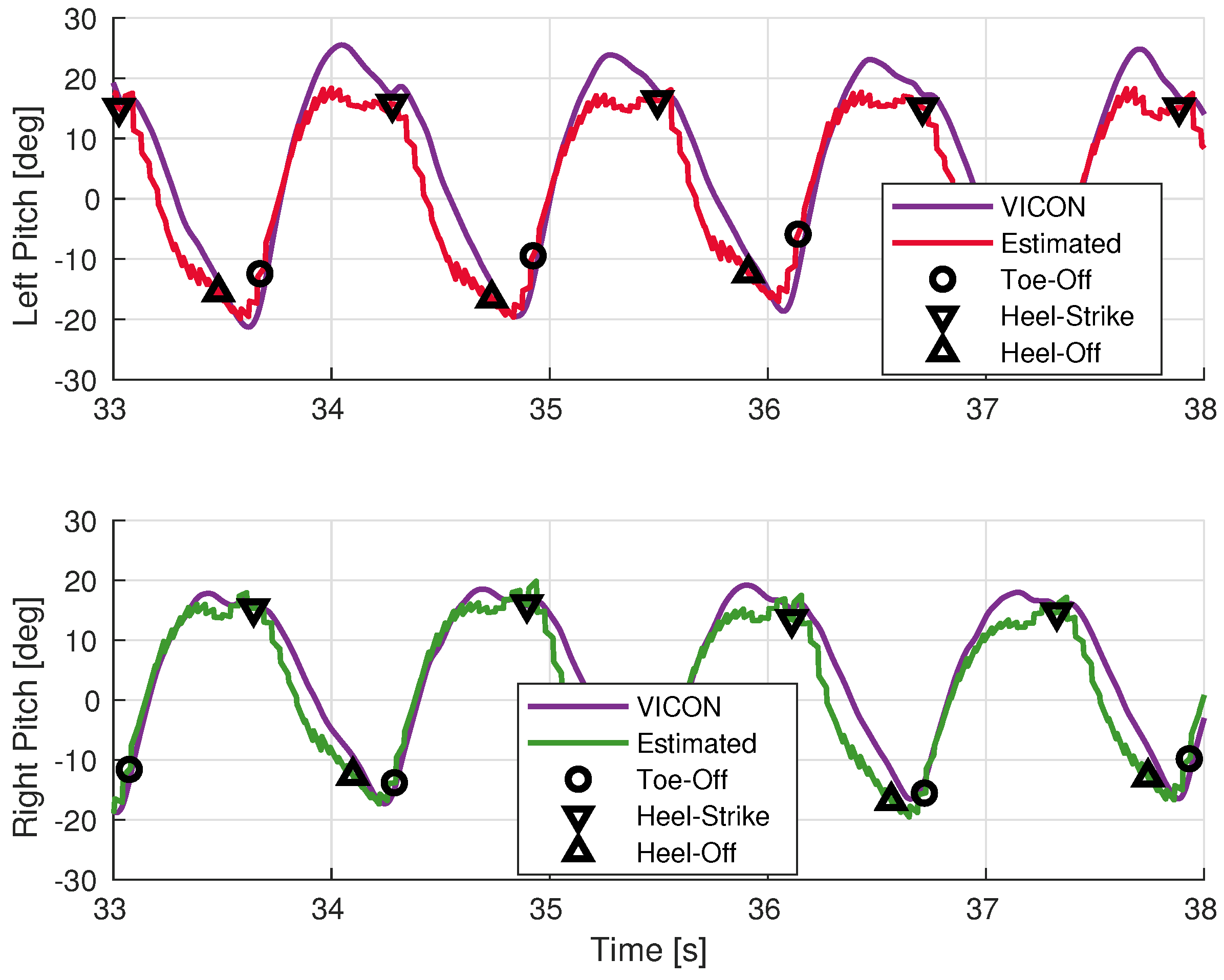 Sensors 19 03140 g011