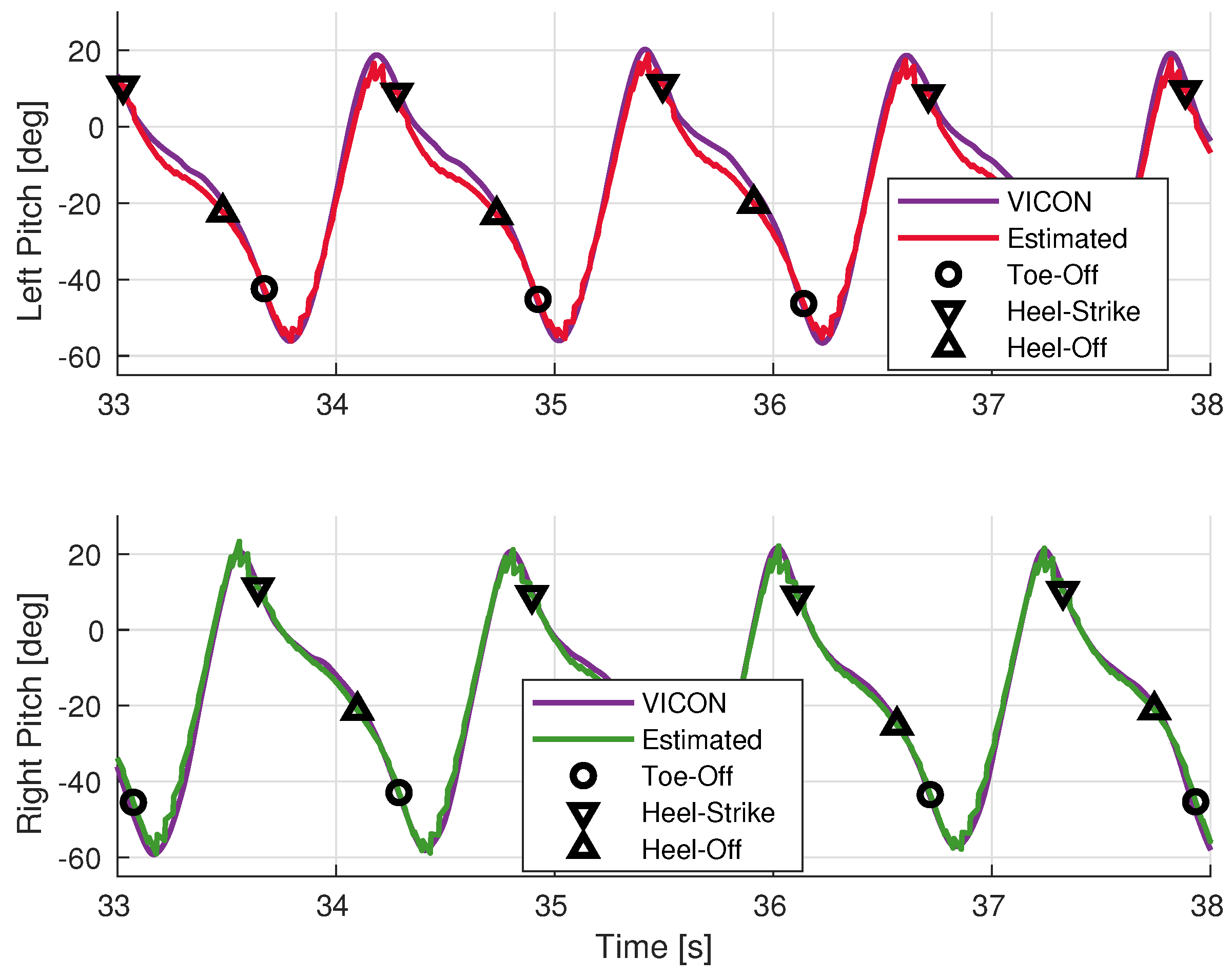 Sensors 19 03140 g012