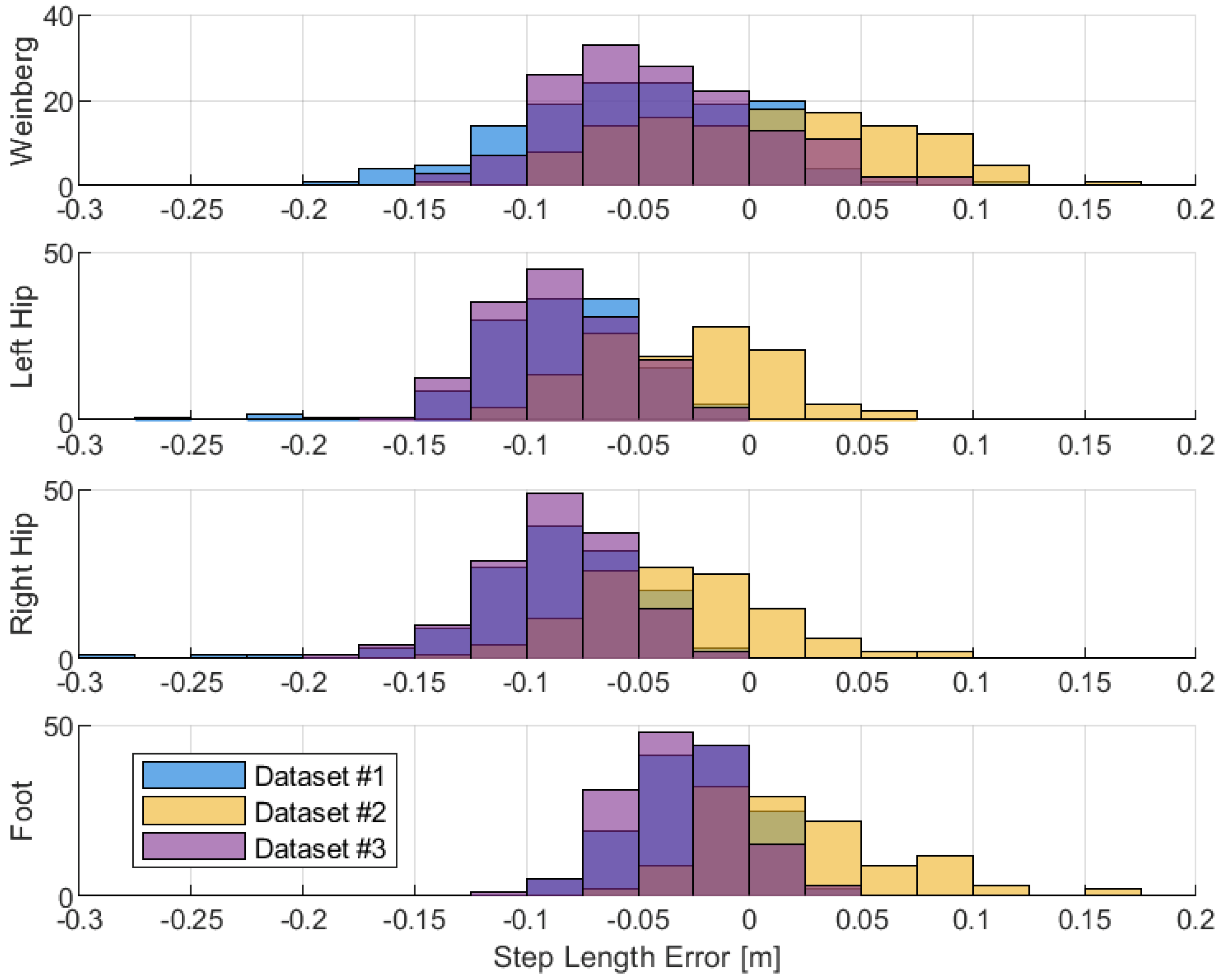 Sensors 19 03140 g015