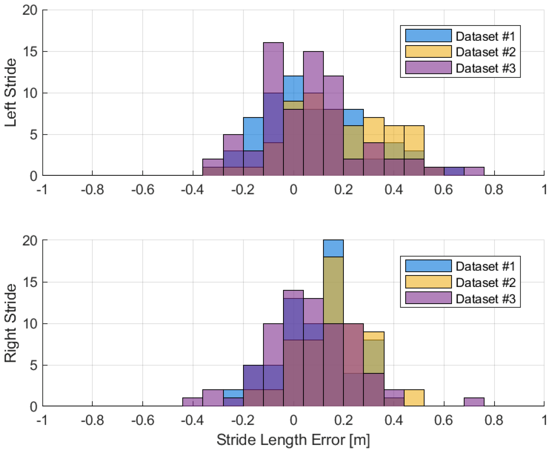 Sensors 19 03140 g018