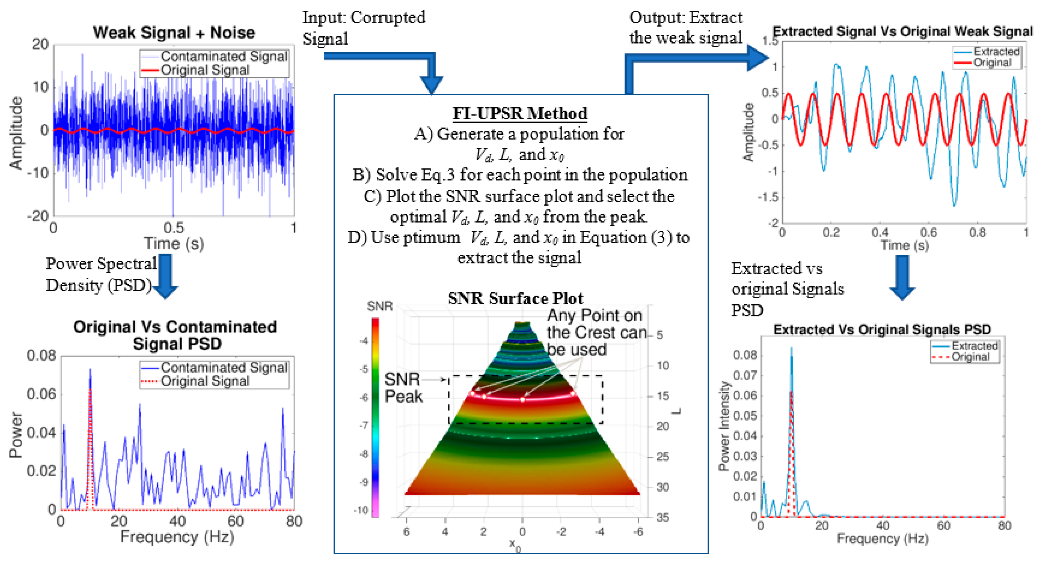 Sensors 19 03143 g006