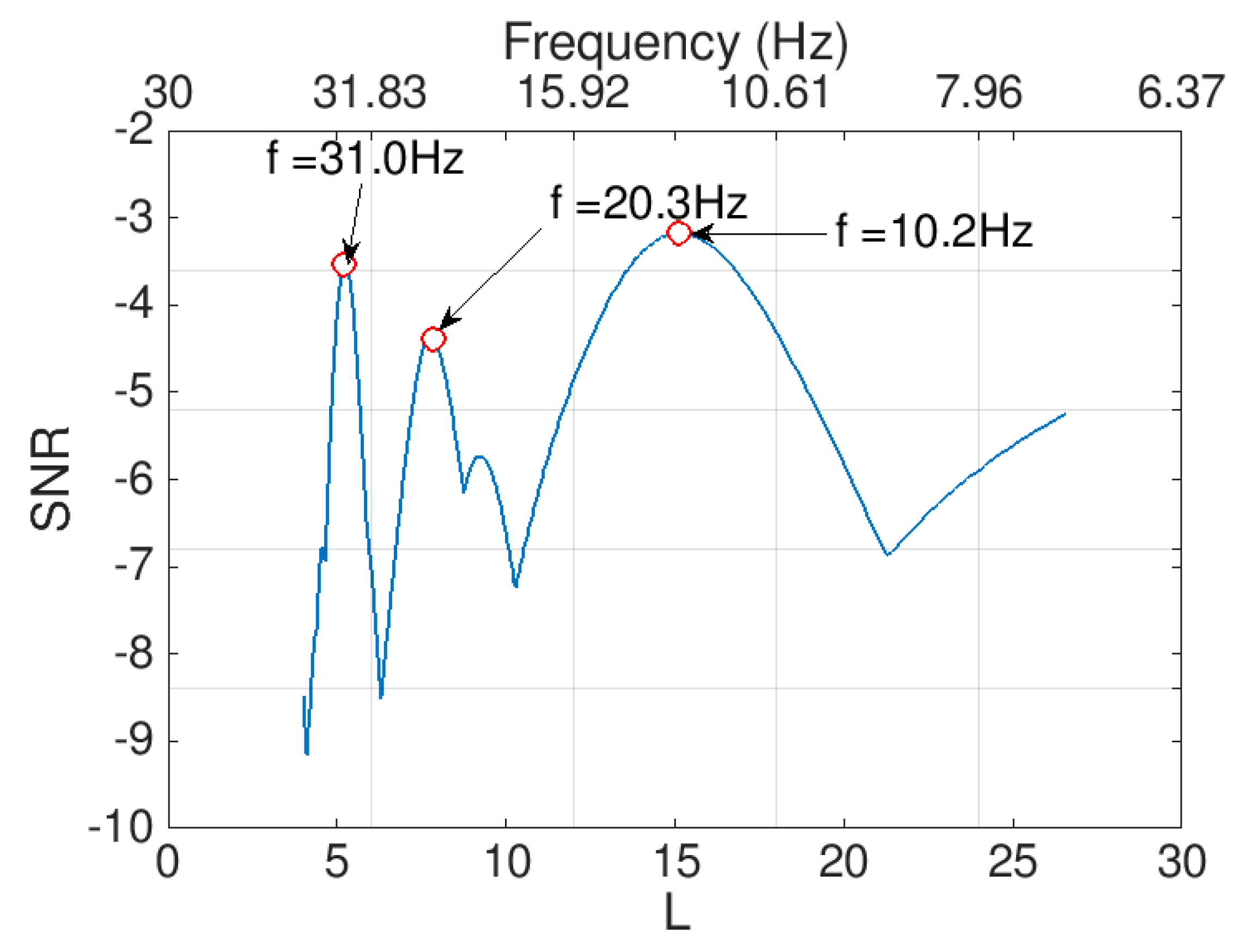 Sensors 19 03143 g009
