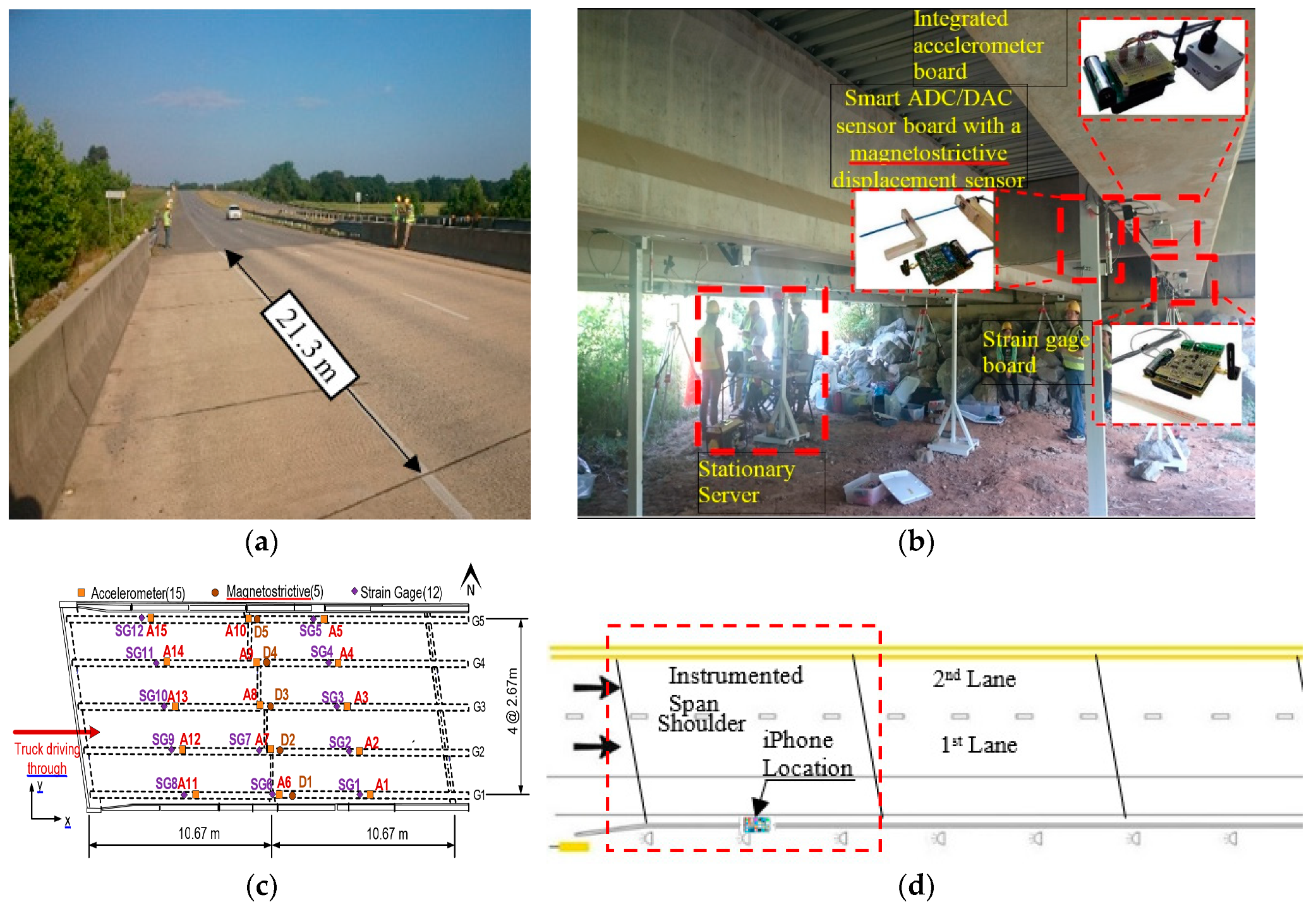 Sensors 19 03143 g010