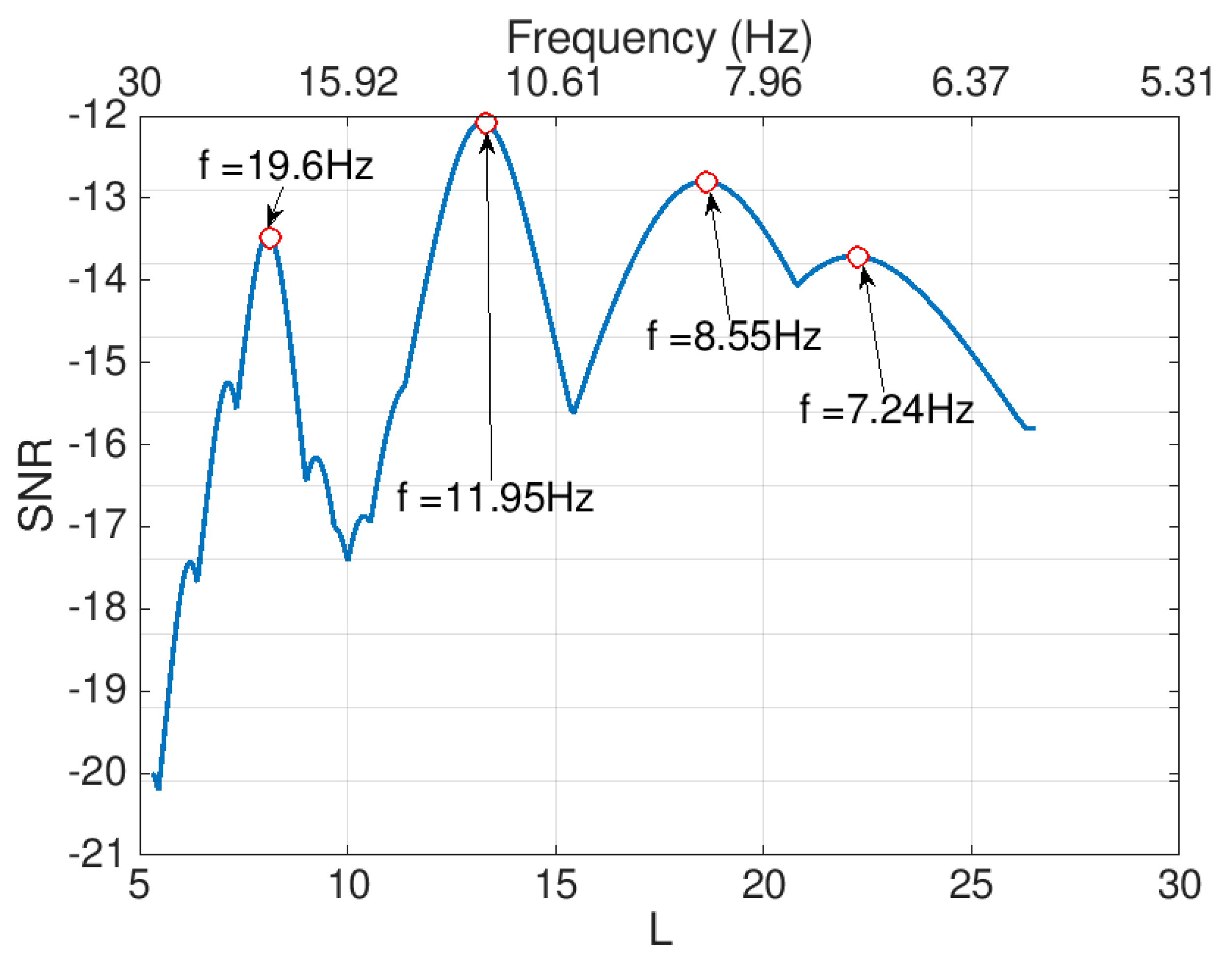 Sensors 19 03143 g016