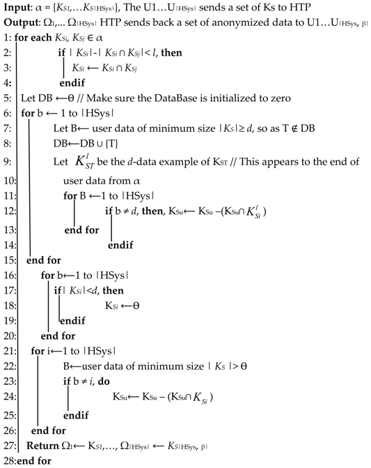Sensors 19 03146 i002